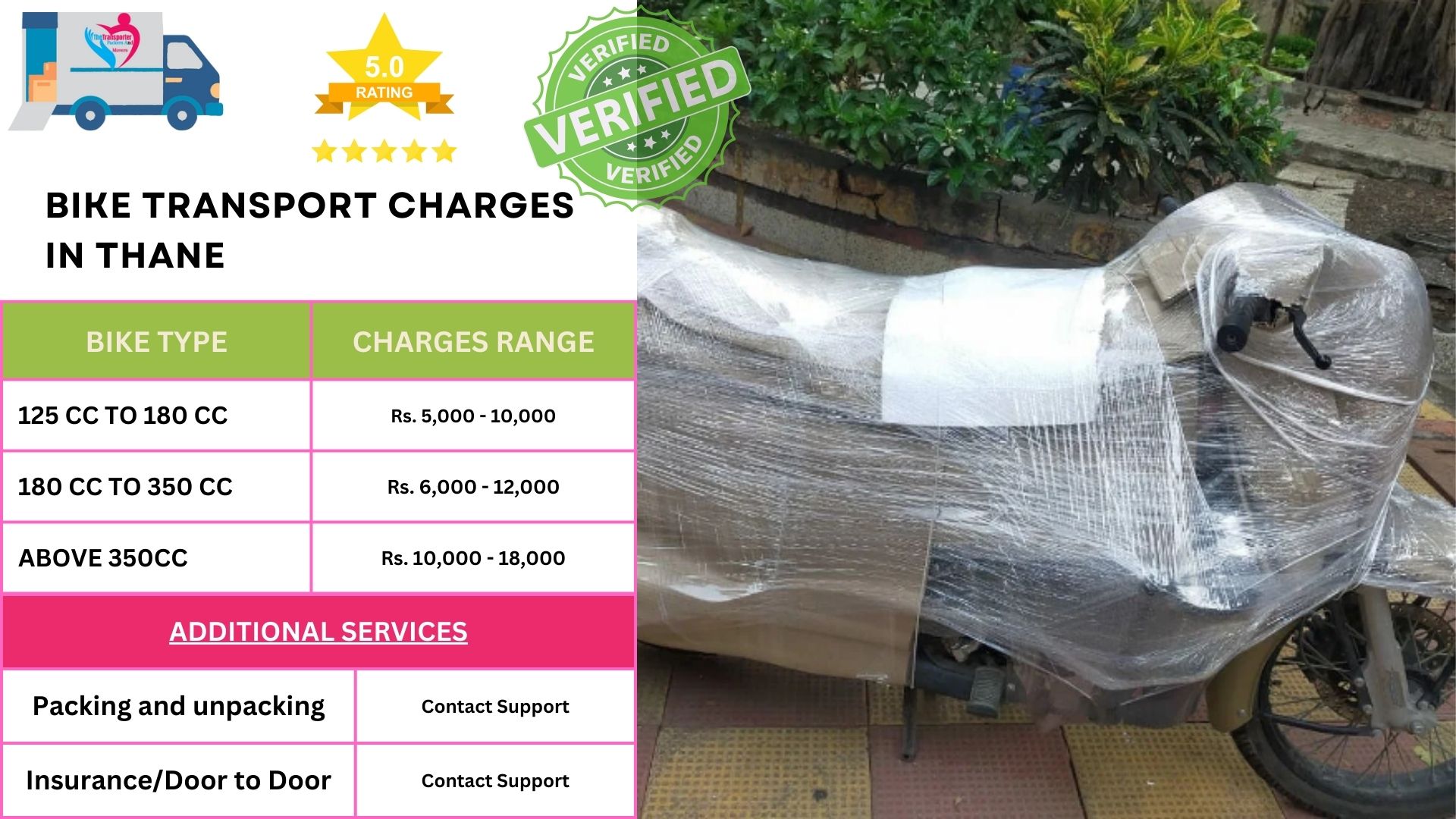 Bike courier service charges list in Thane 