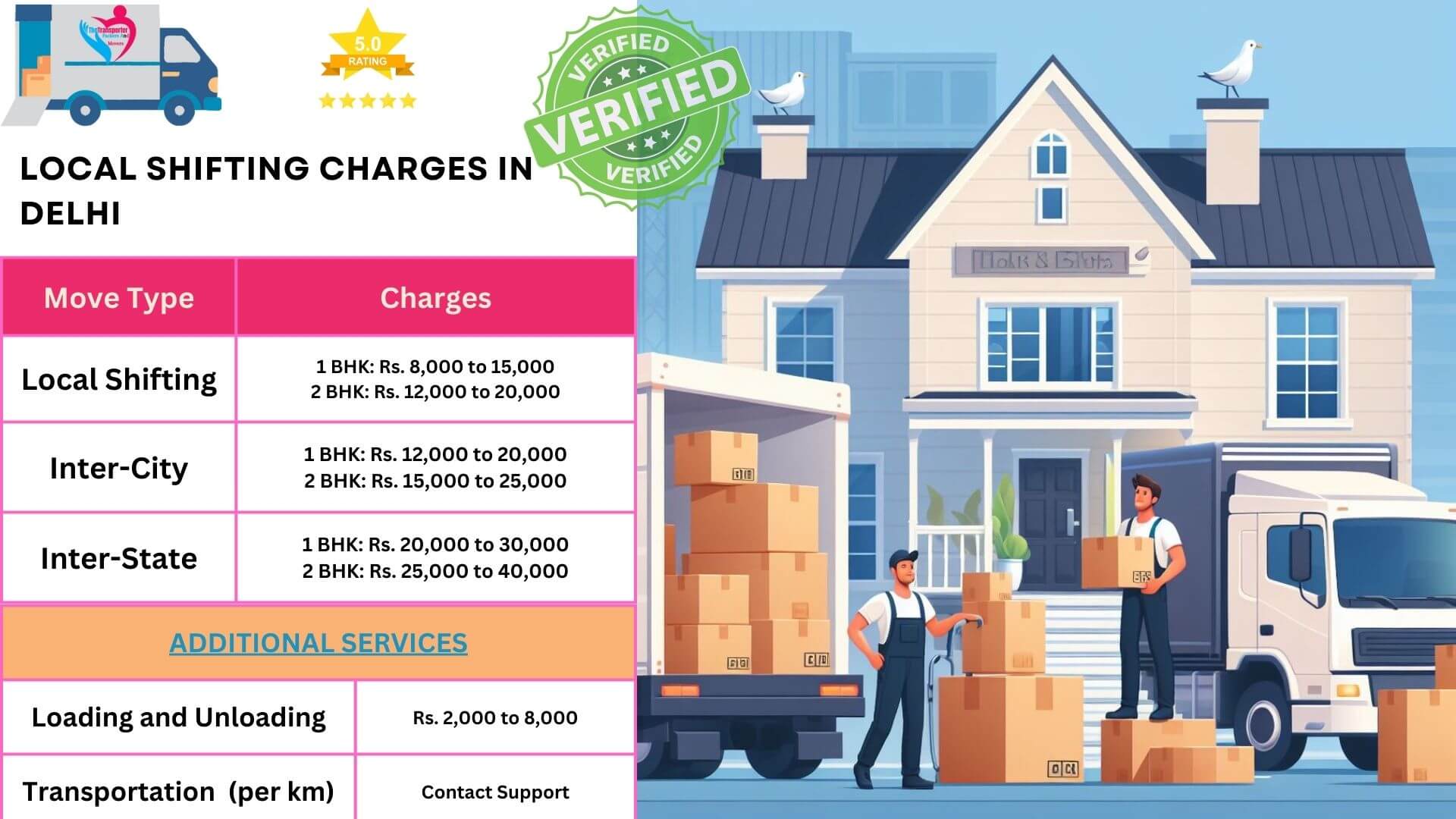 Make Your Move Stress-Free with Home Shifting Services in Delhi