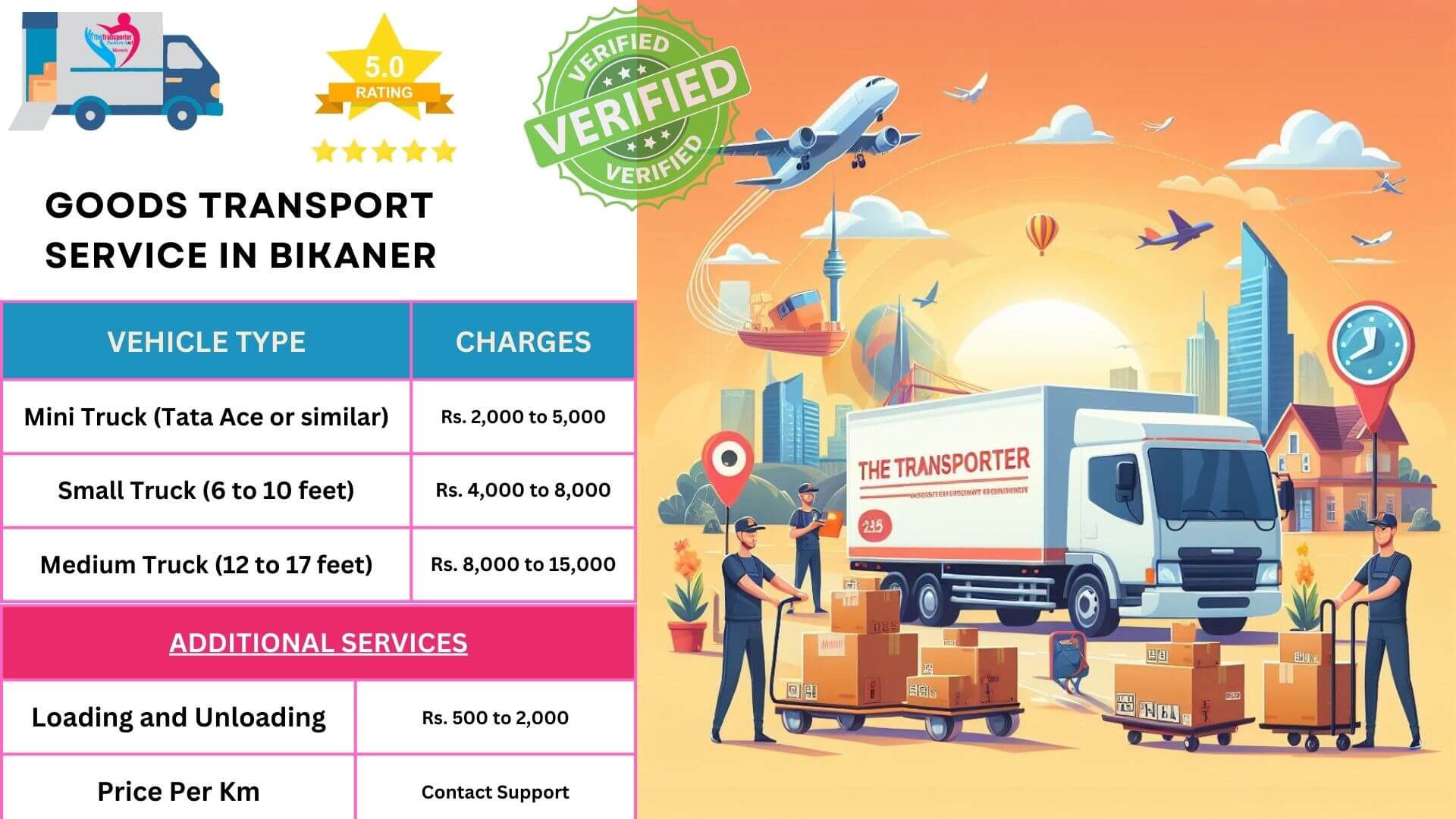 Goods transport services Rates in Bikaner