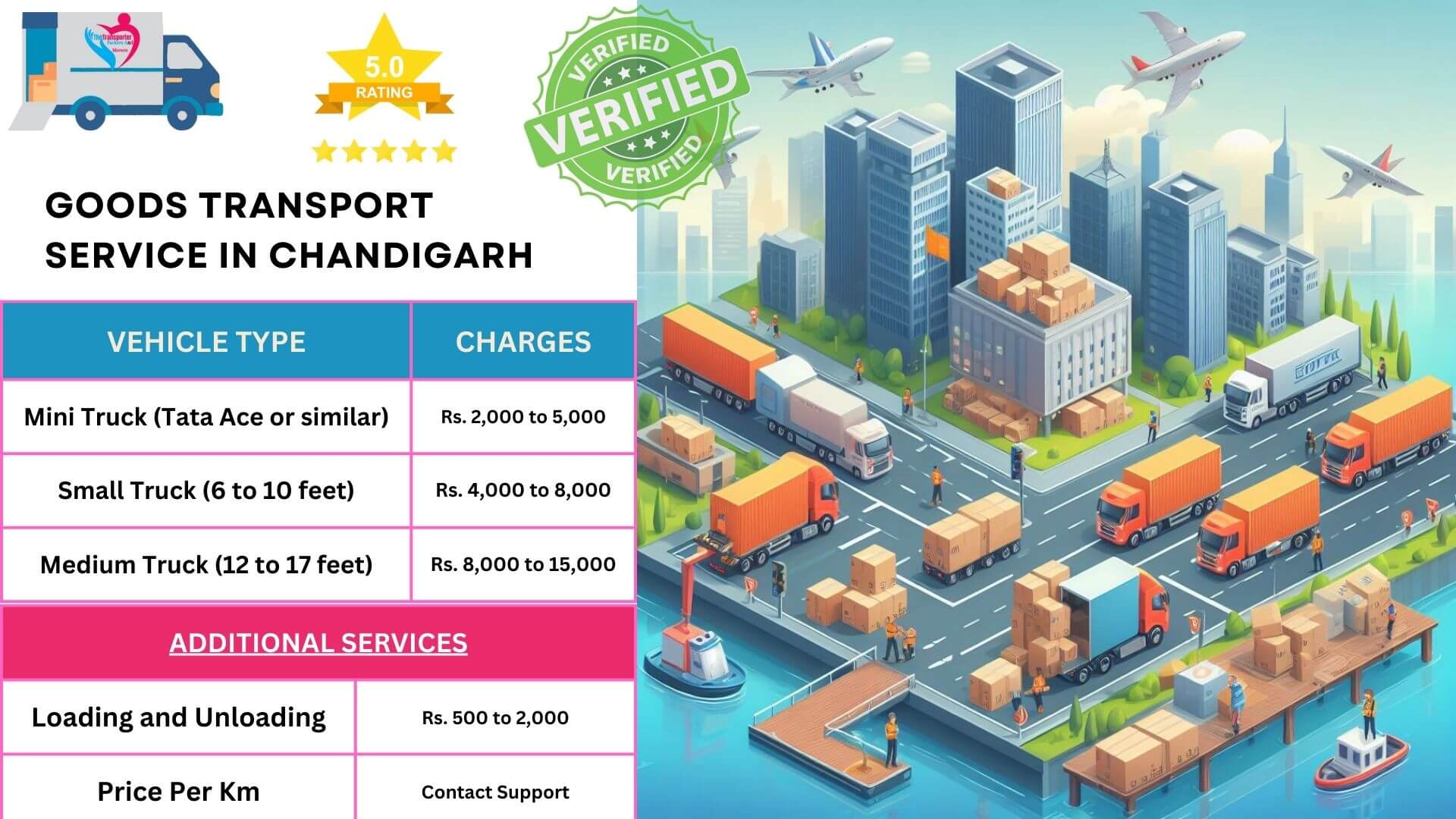 Goods transport services Cost in Chandigarh