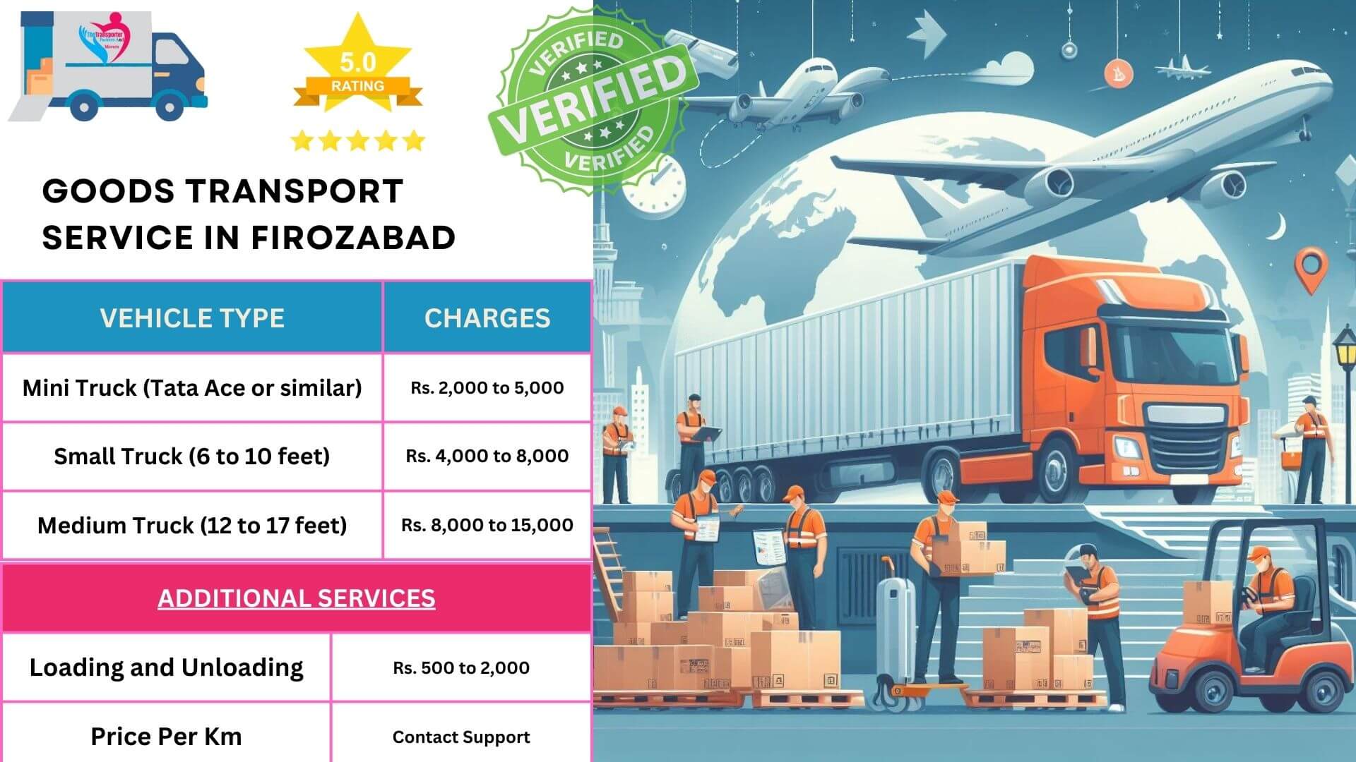 Goods transport Charges list in Firozabad