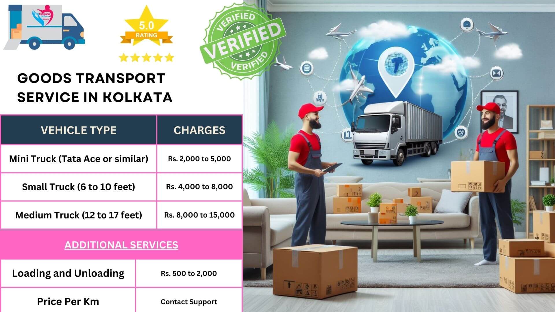 Goods transport services Rates in Kolkata