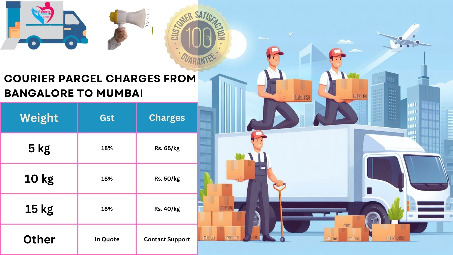 Courier Charges cost list From Bangalore to Mumbai