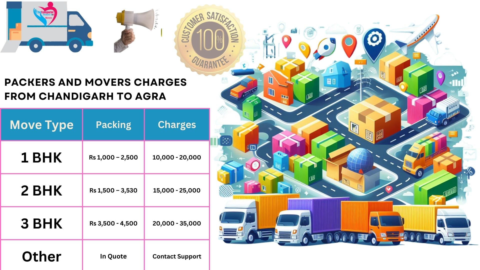 Movers and Packers rates list From Chandigarh to Agra