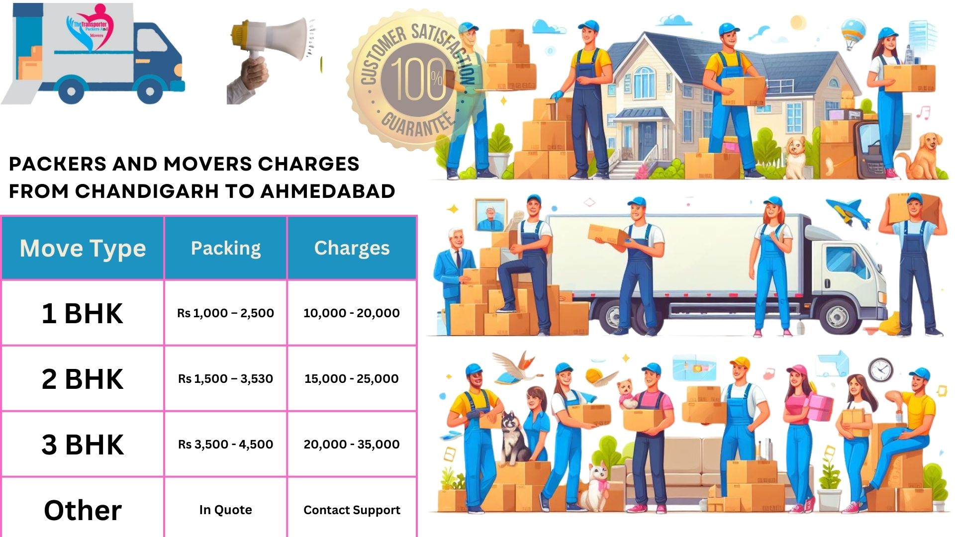 Packers and Movers cost list From Chandigarh to Ahmedabad