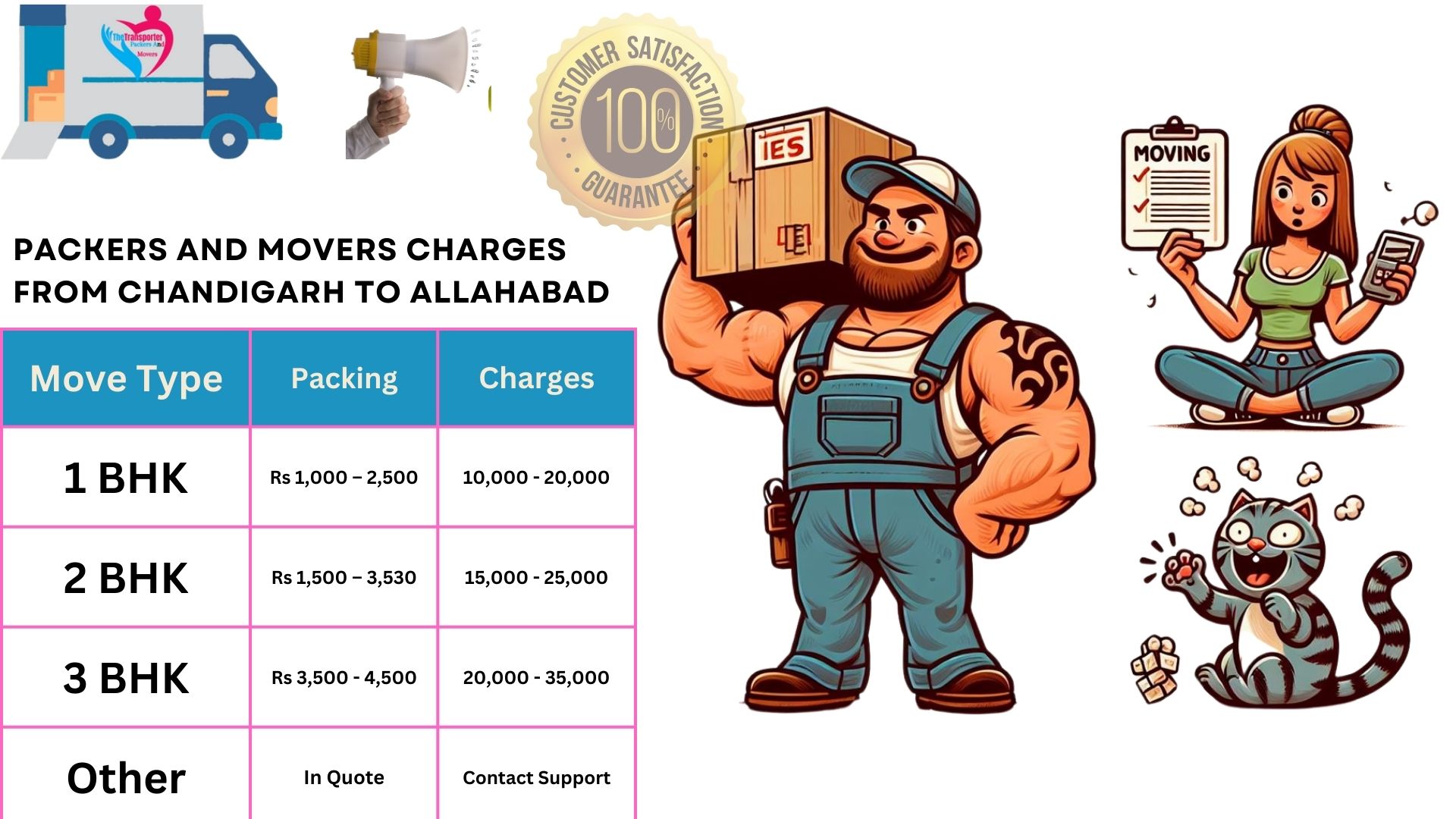 Movers and Packers cost list From Chandigarh to Allahabad