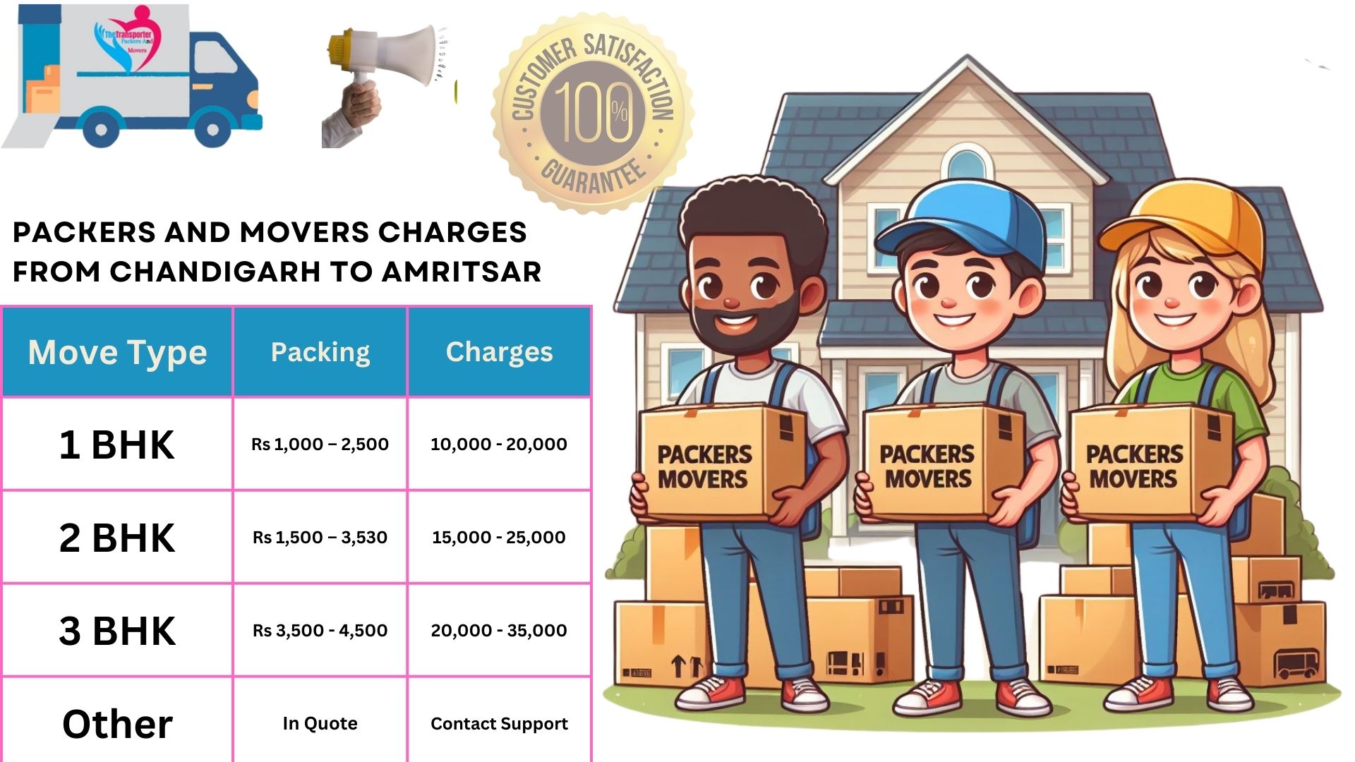 Packers and Movers rates list From Chandigarh to Amritsar