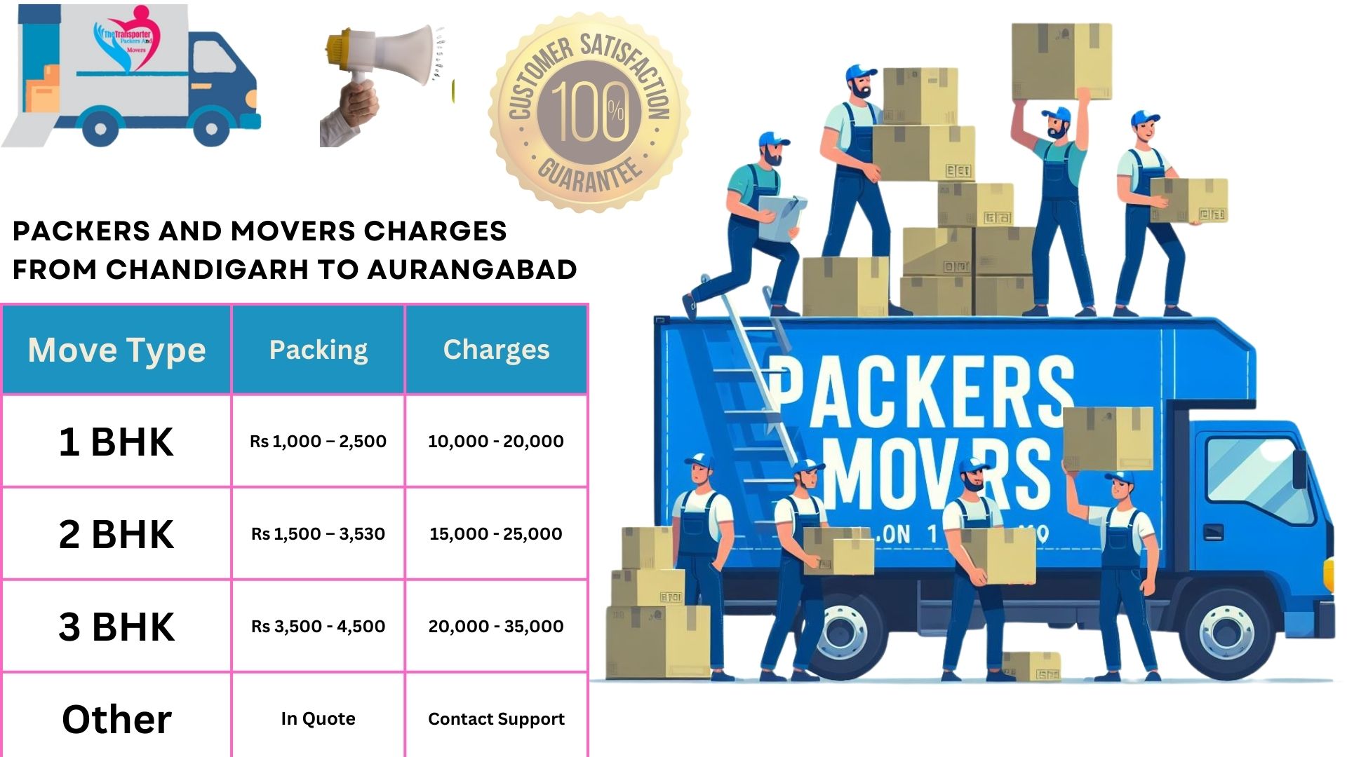 Movers and Packers charges list From Chandigarh to Aurangabad