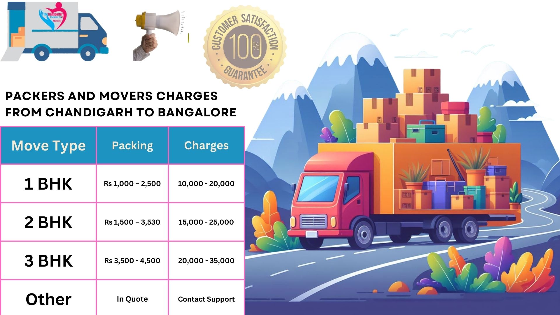 Packers and Movers charges list From Chandigarh to Bangalore