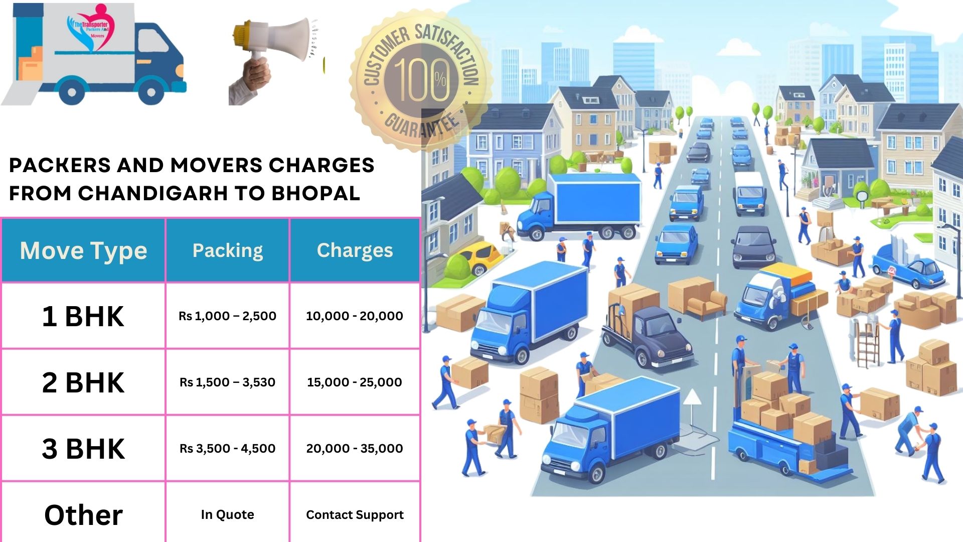 Packers and Movers cost list From Chandigarh to Bhopal