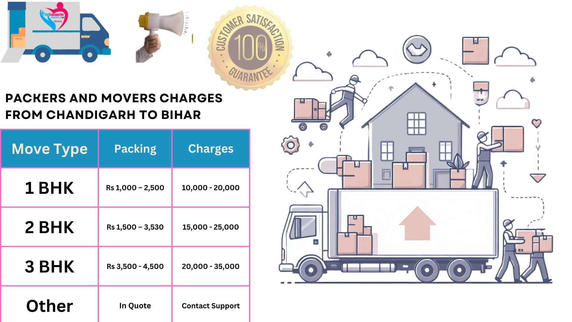 Movers and Packers rates list From Chandigarh to Bihar
