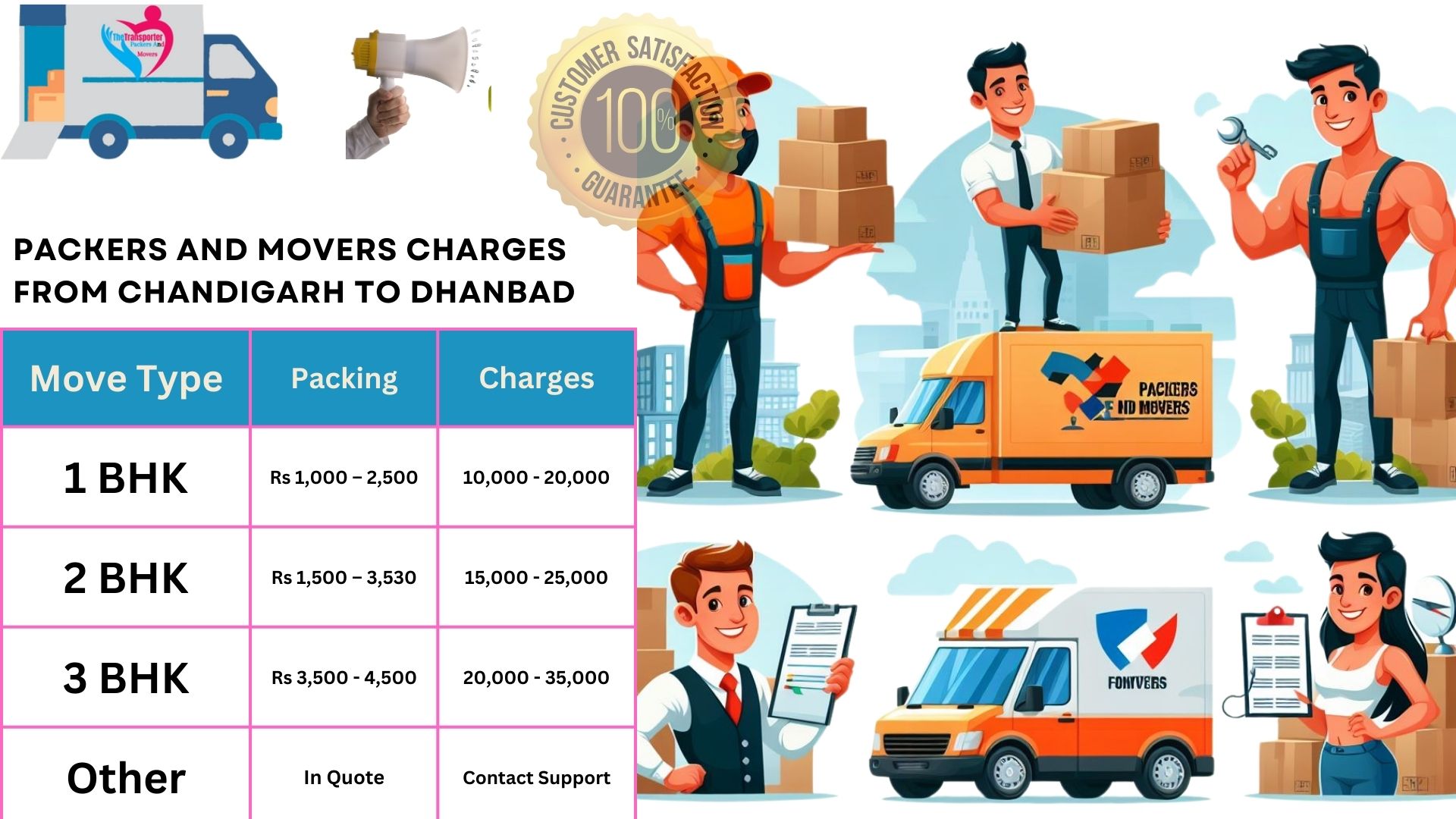 Movers and Packers charges list From Chandigarh to Dhanbad
