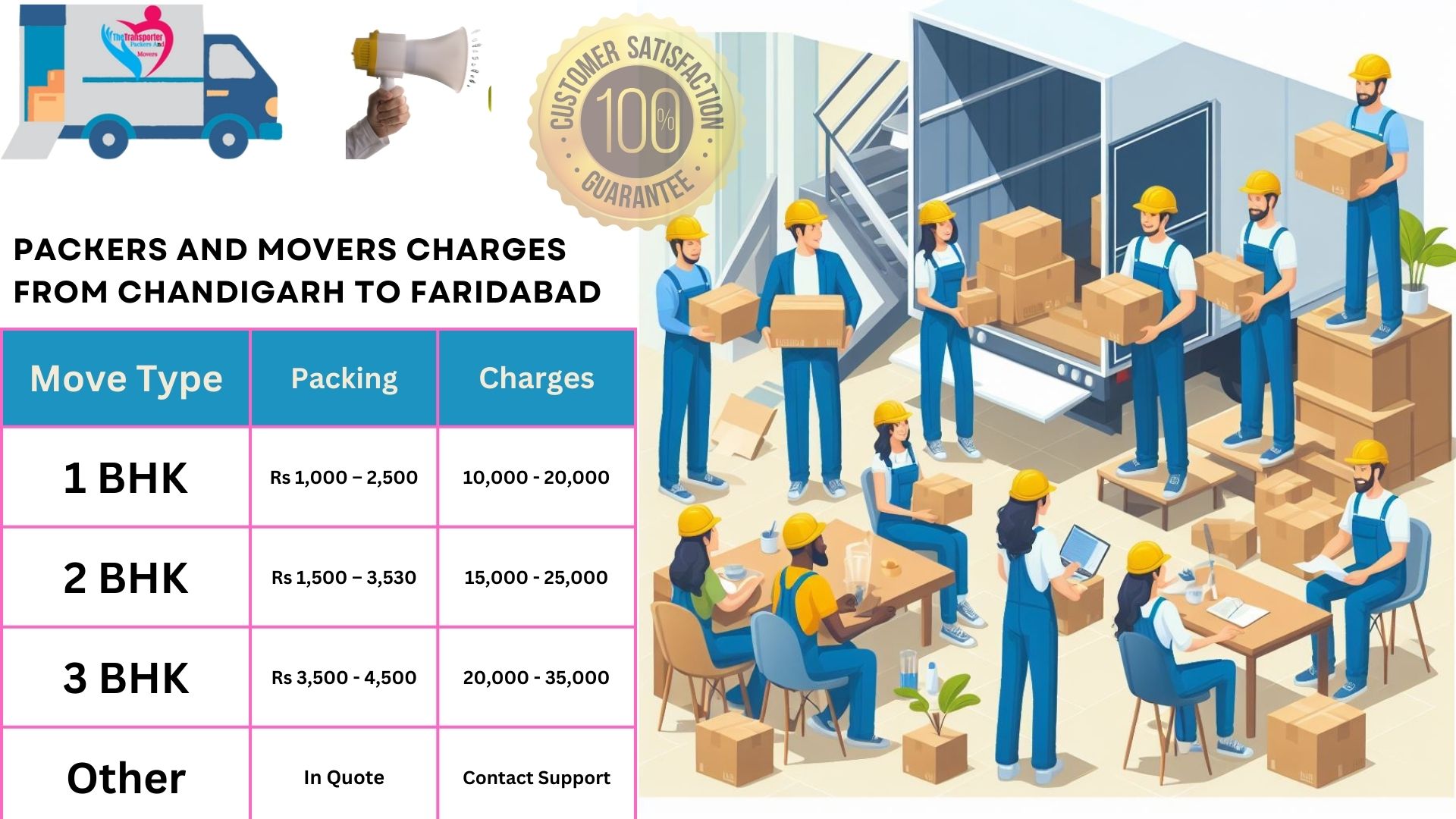 Packers and Movers cost list From Chandigarh to Faridabad