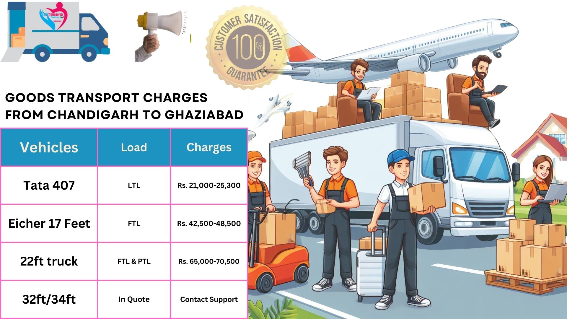 Transport services cost list From Chandigarh to Ghaziabad