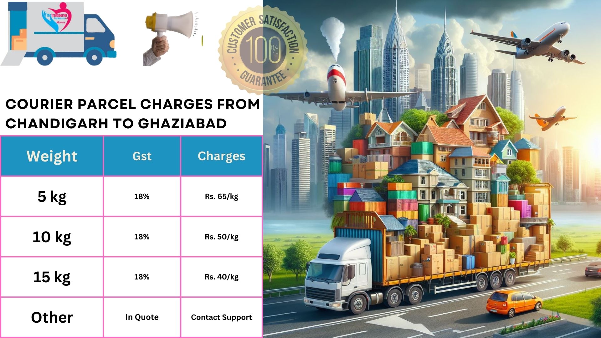 Courier charges list From Chandigarh to Ghaziabad
