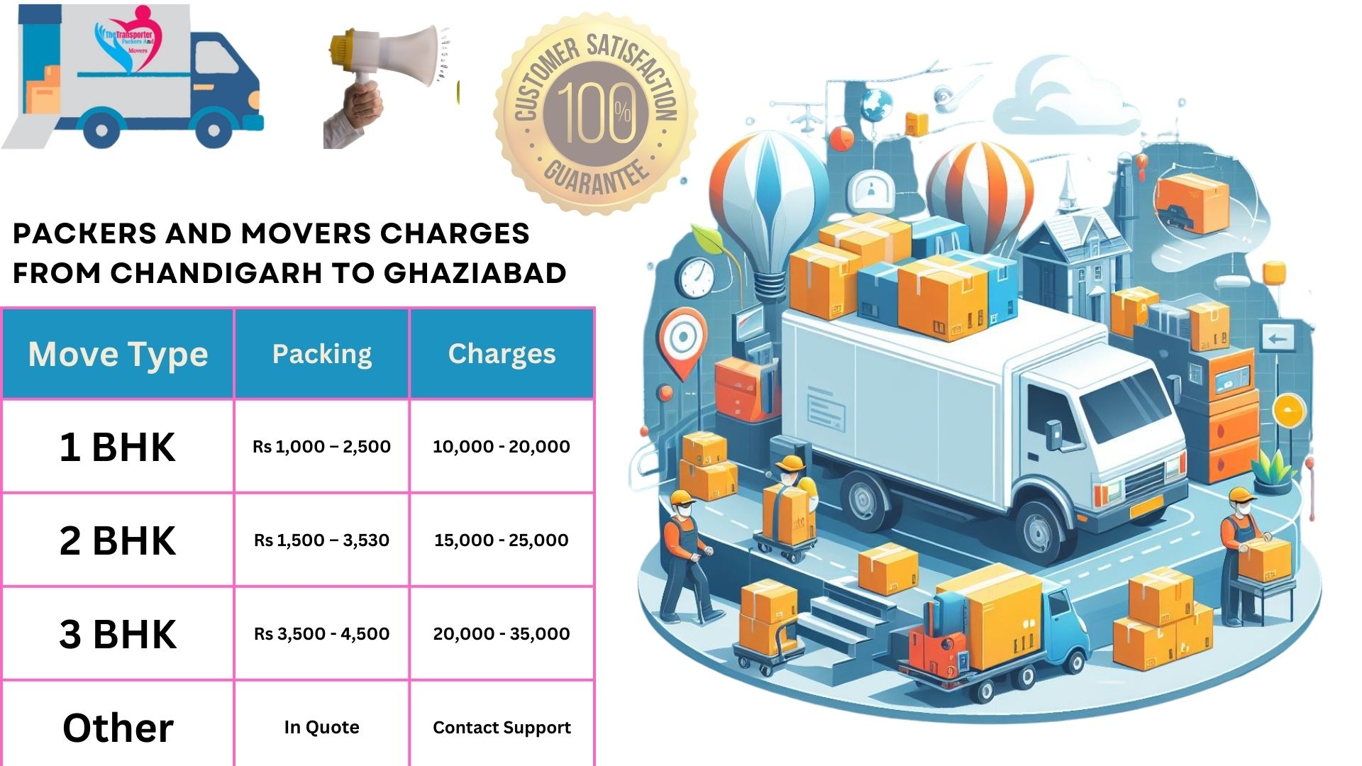 Movers and Packers rates list From Chandigarh to Ghaziabad
