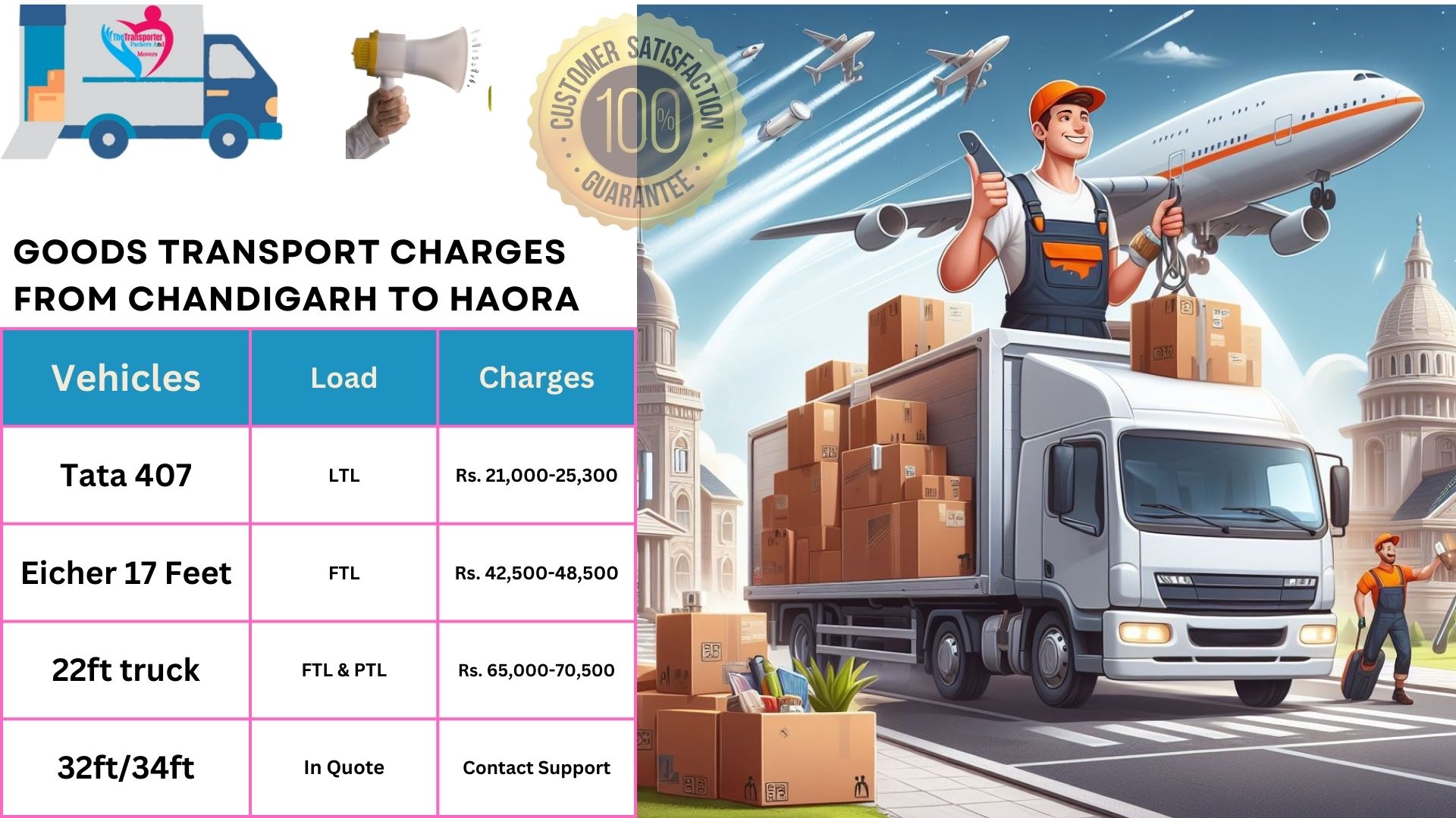 Transport services cost list From Chandigarh to Haora