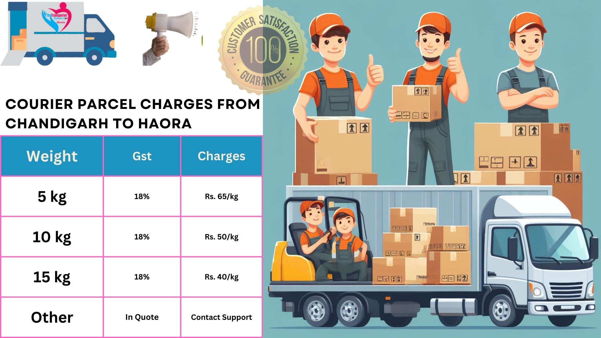 Courier Services charges list From Chandigarh to Haora