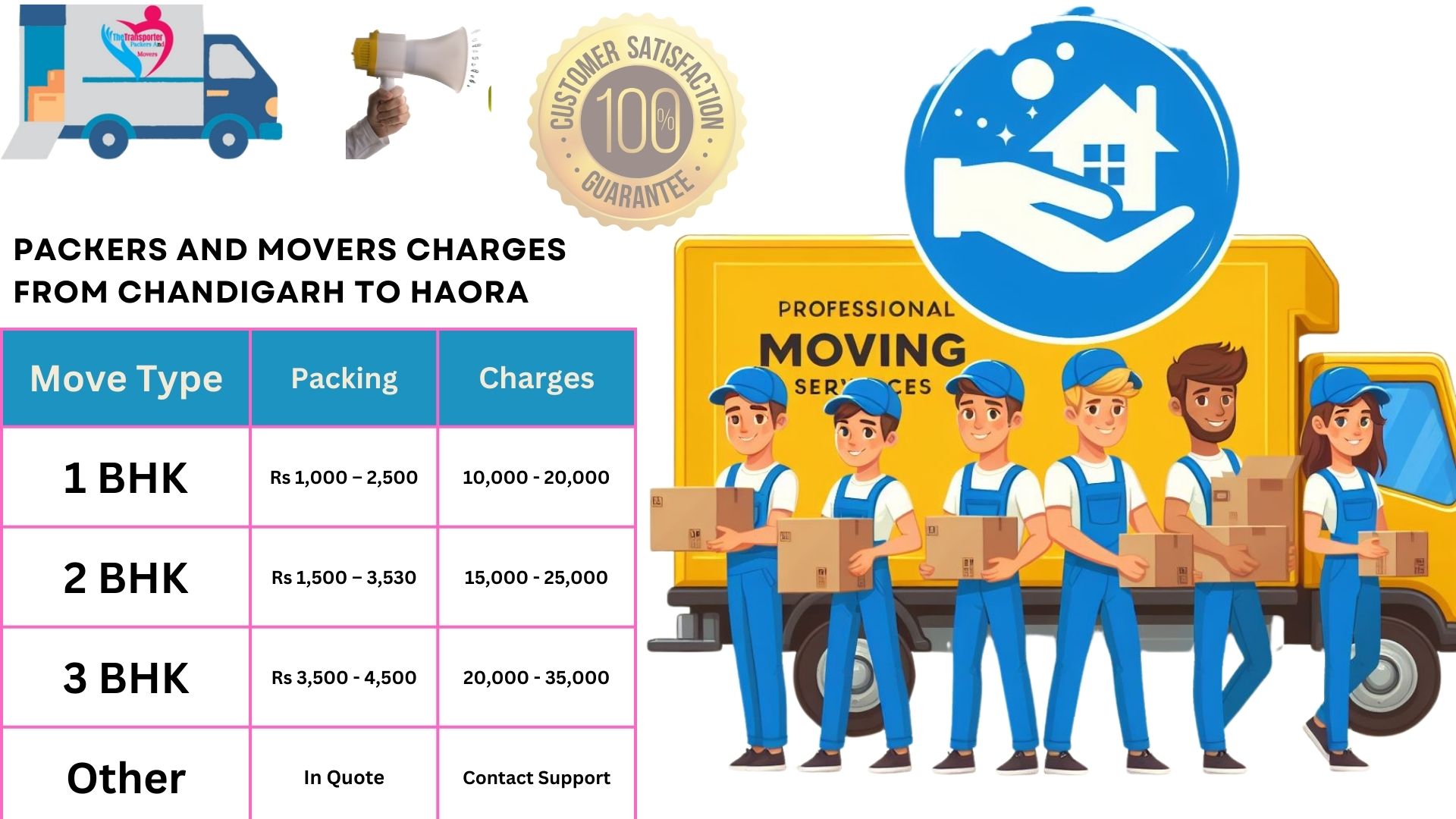 Movers and Packers rates list From Chandigarh to Haora