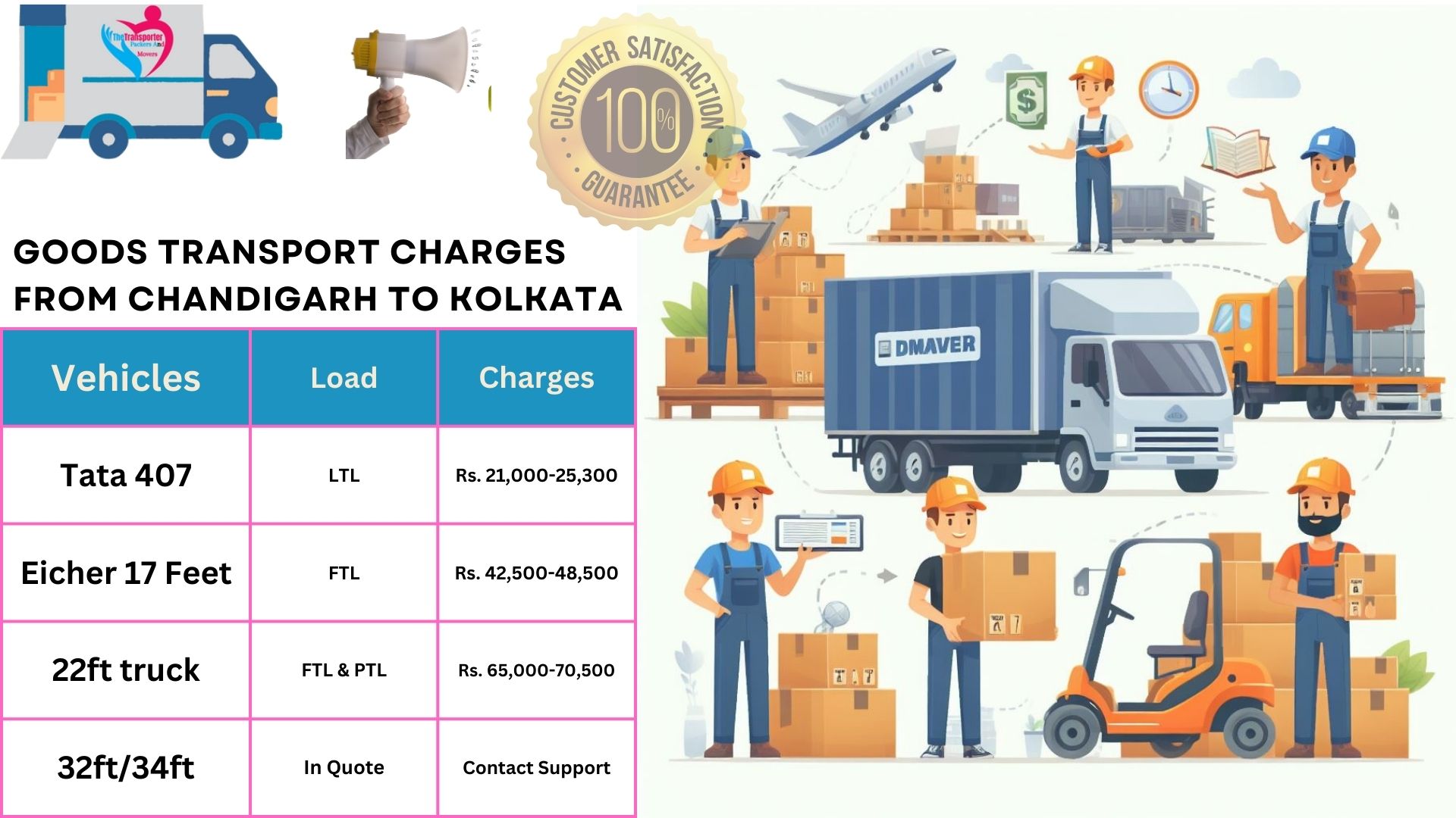 Goods transport charges list From Chandigarh to Kolkata