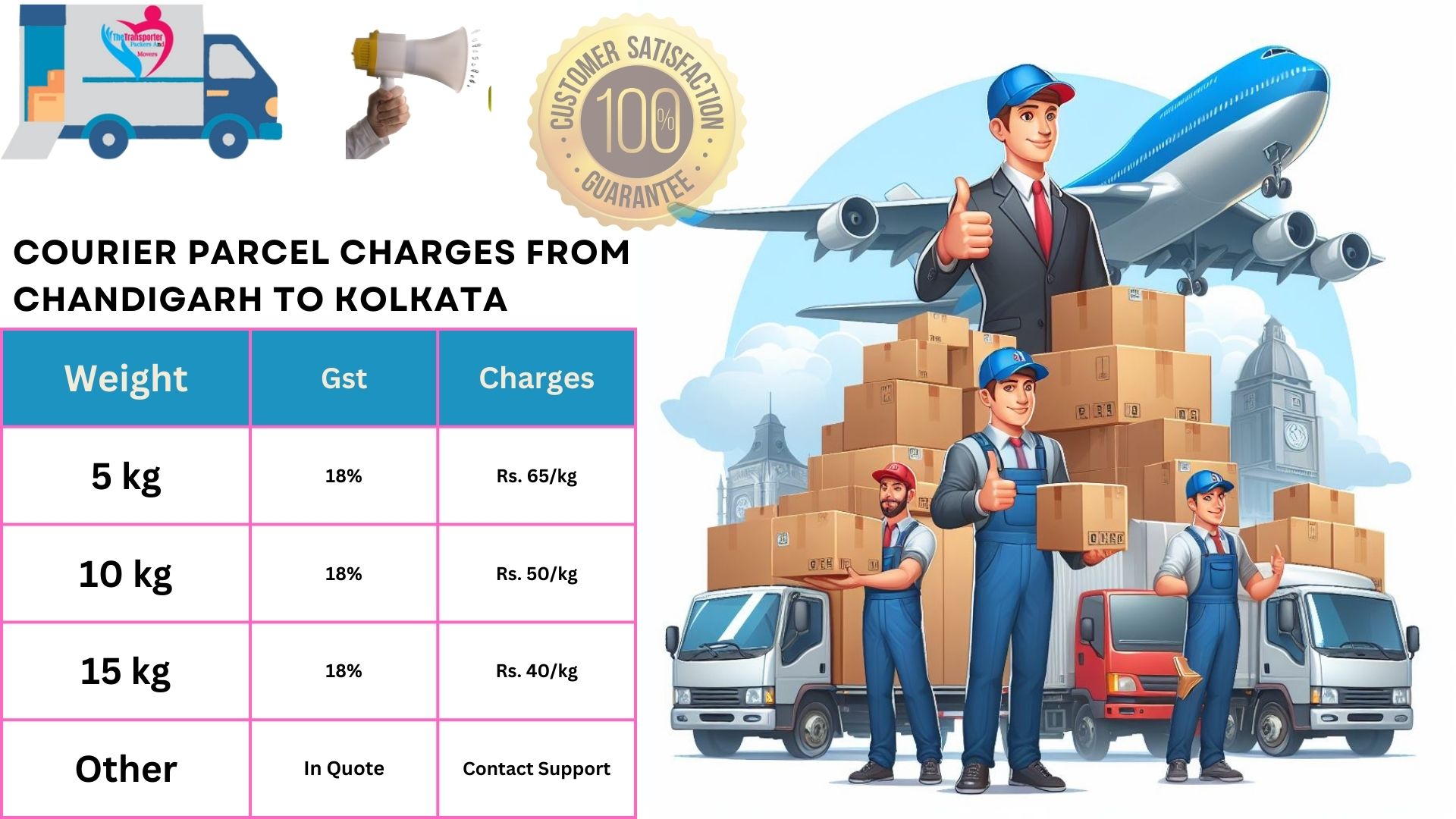 Parcel charges list From Chandigarh to Kolkata