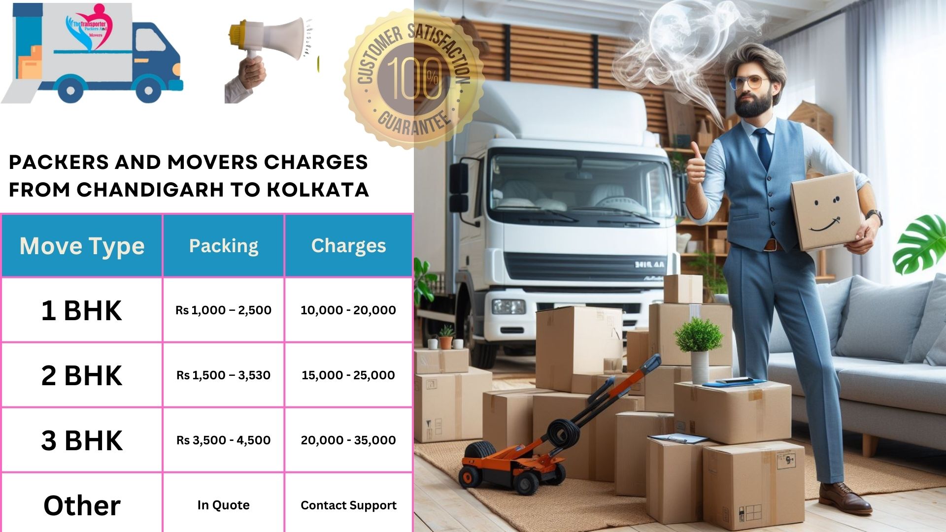 Packers and Movers rates list From Chandigarh to Kolkata