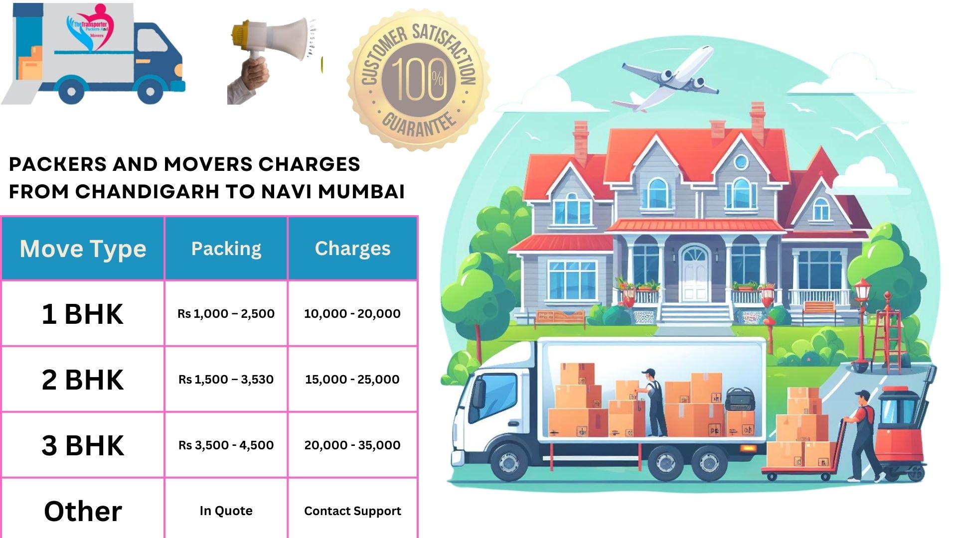 Movers and Packers charges list From Chandigarh to Navi Mumbai