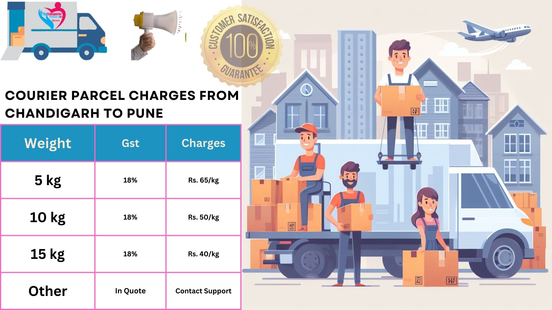 Courier Charges rates list From Chandigarh to Pune