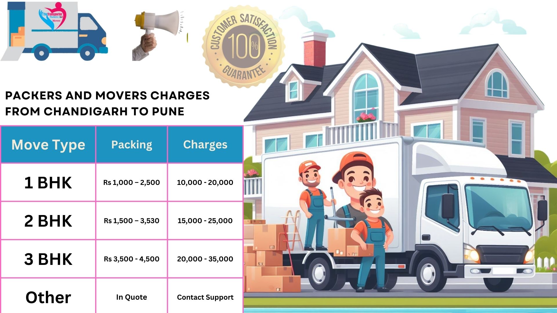 Movers and Packers charges list From Chandigarh to Pune