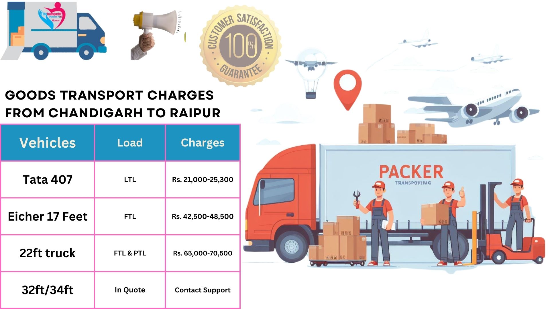 Transport services charges list From Chandigarh to Raipur