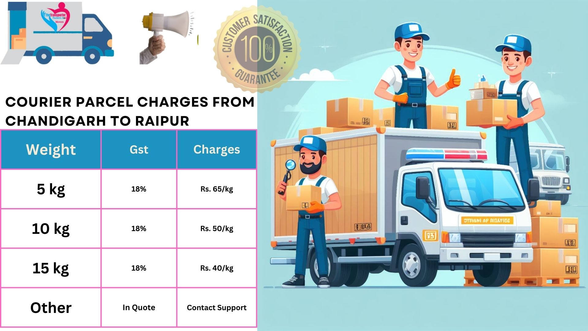 Parcel Services charges list From Chandigarh to Raipur