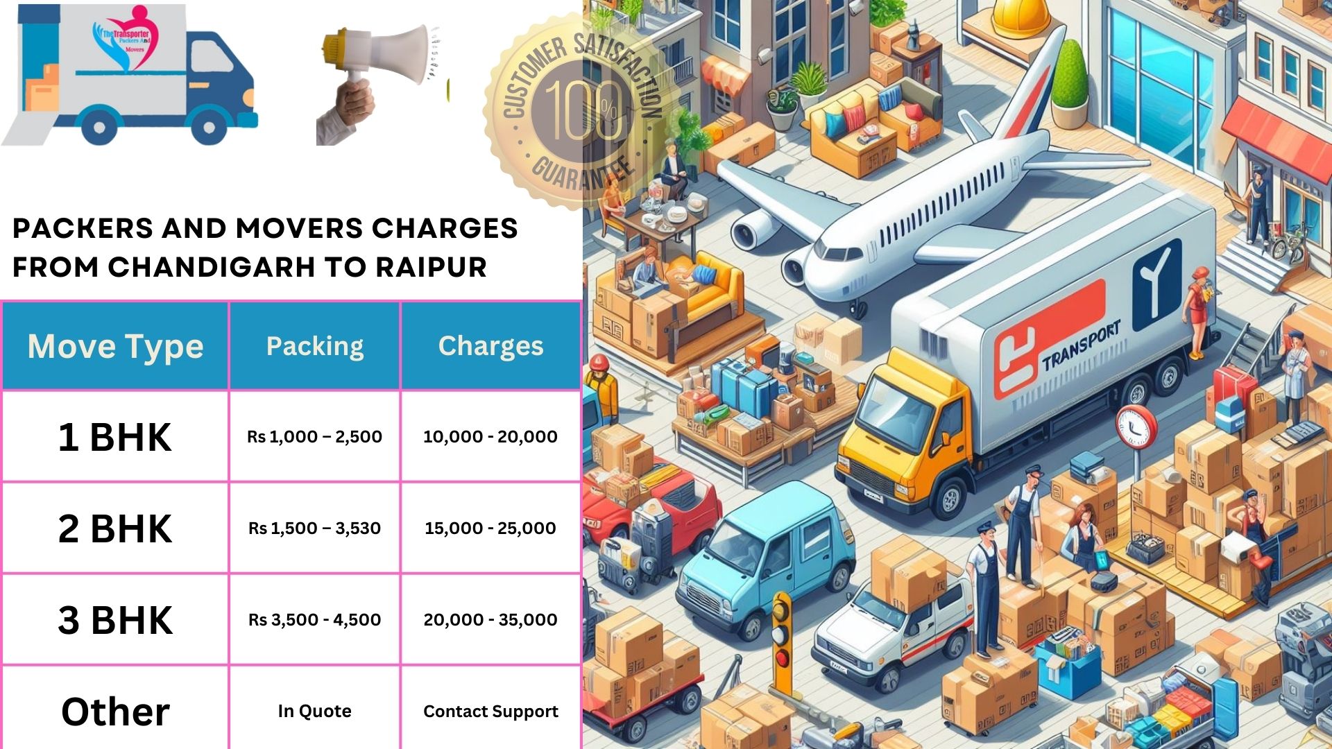 Packers and Movers charges list From Chandigarh to Raipur