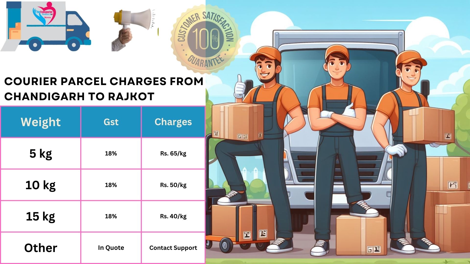 Courier Charges rates list From Chandigarh to Rajkot