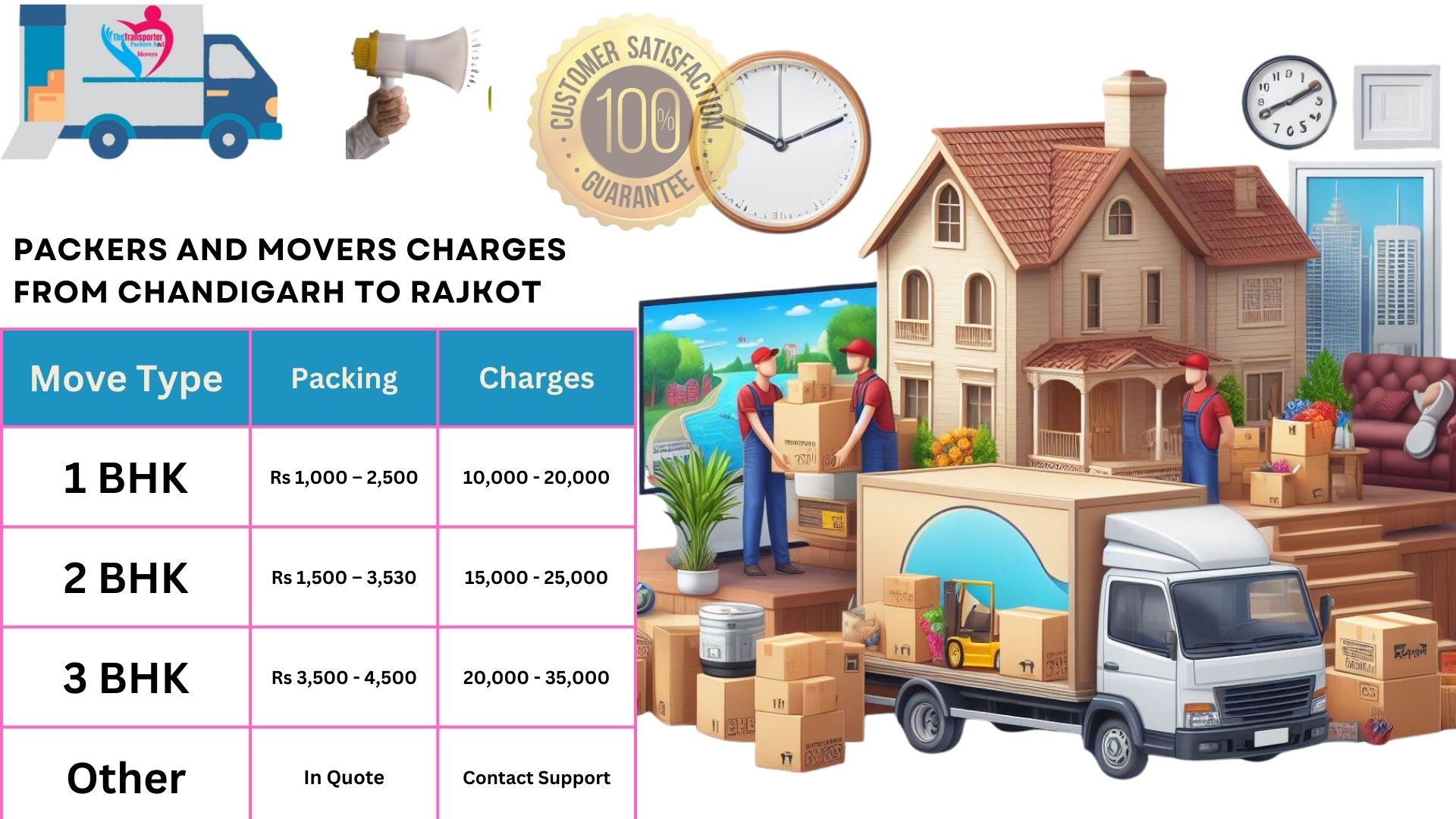 Movers and Packers cost list From Chandigarh to Rajkot