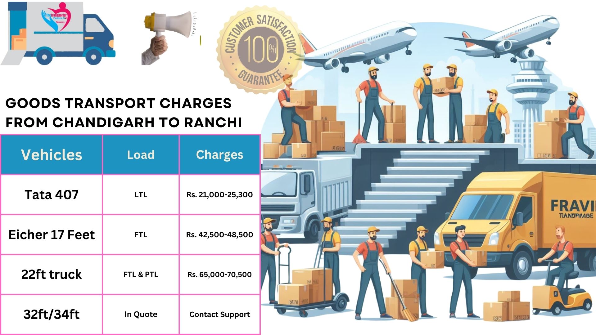 Goods transport charges list From Chandigarh to Ranchi