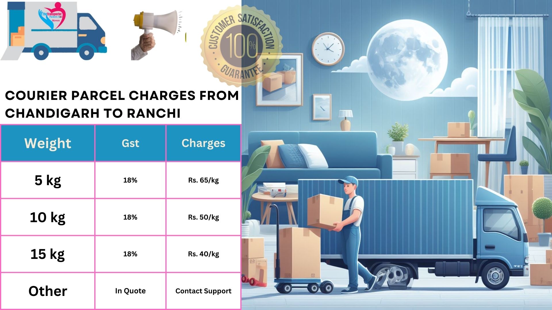 Parcel Services cost list From Chandigarh to Ranchi