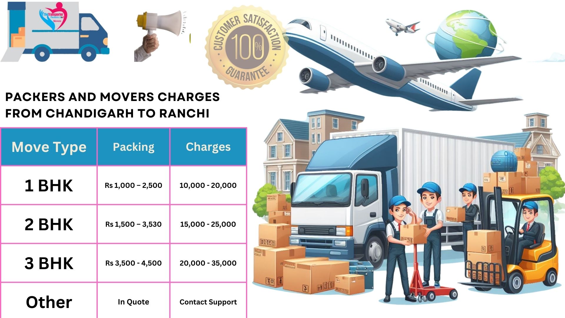 Packers and Movers rates list From Chandigarh to Ranchi