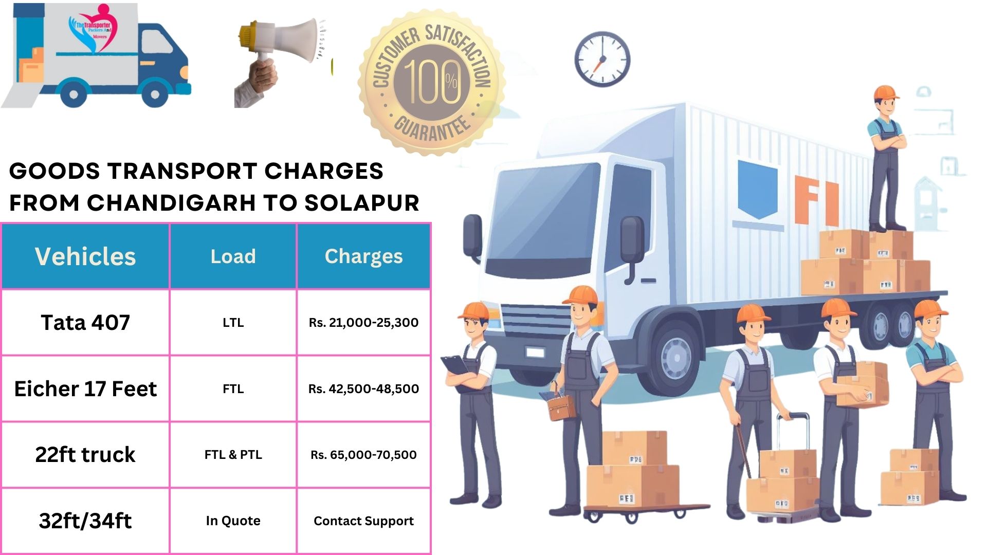 Transport services cost list From Chandigarh to Solapur
