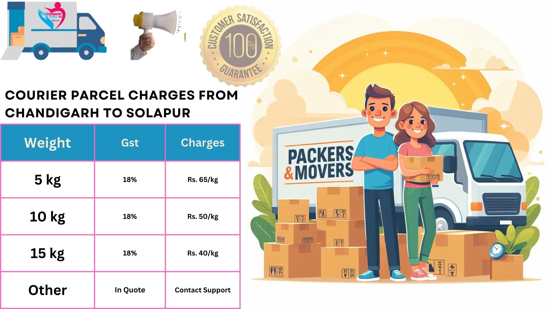 Courier Services charges list From Chandigarh to Solapur