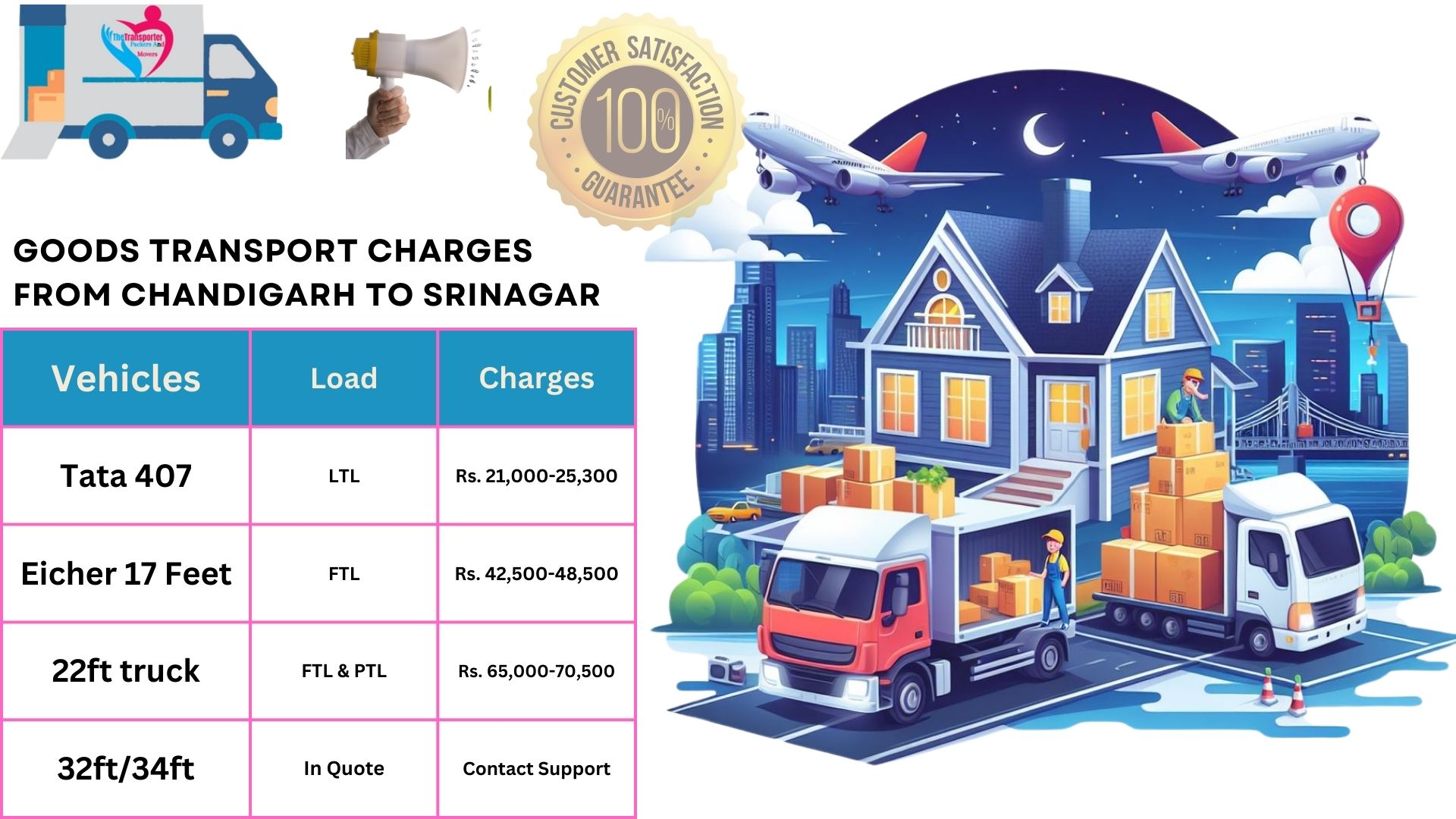 Transport services charges list From Chandigarh to Srinagar