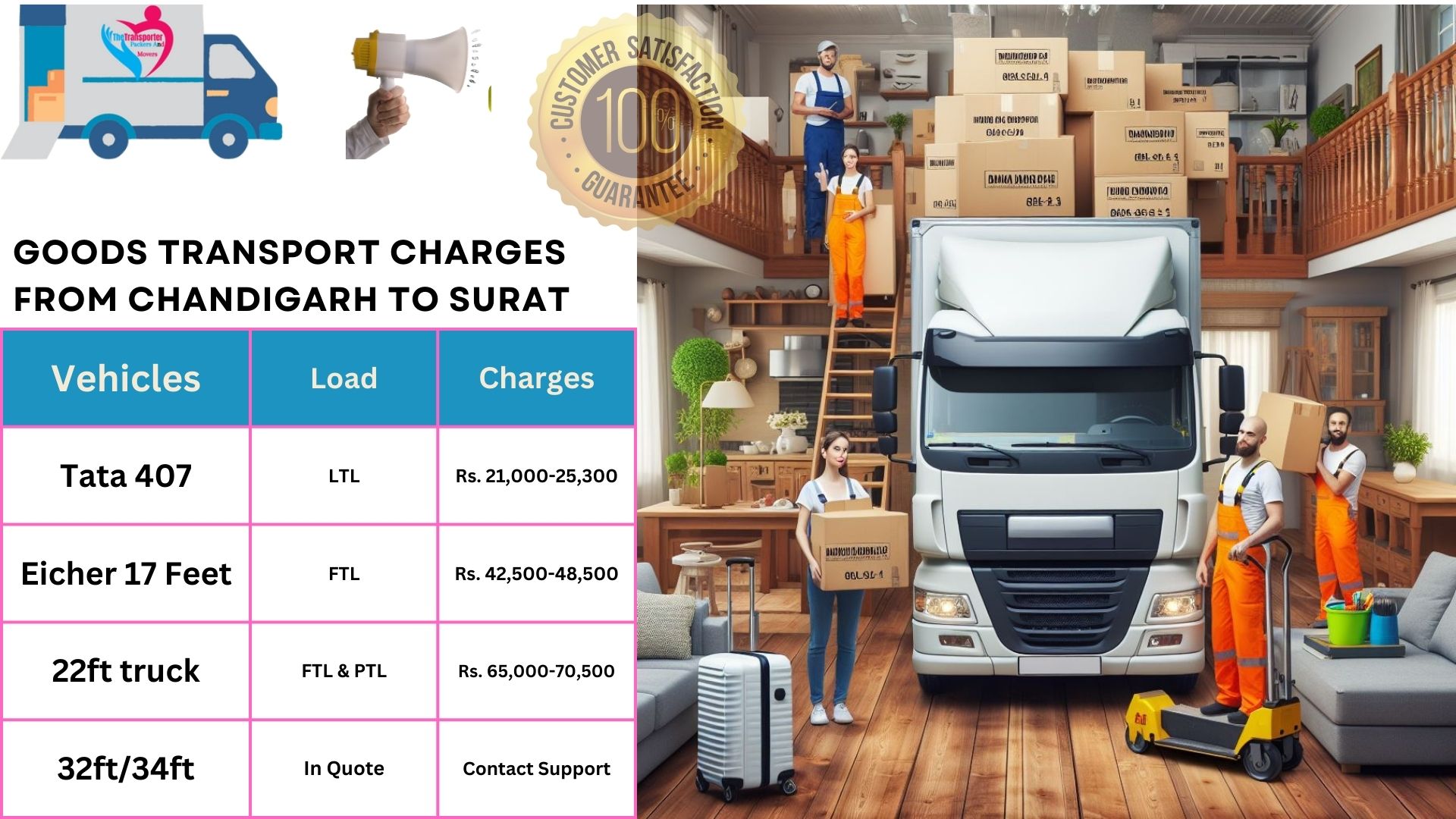 Transport service rates list From Chandigarh to Surat