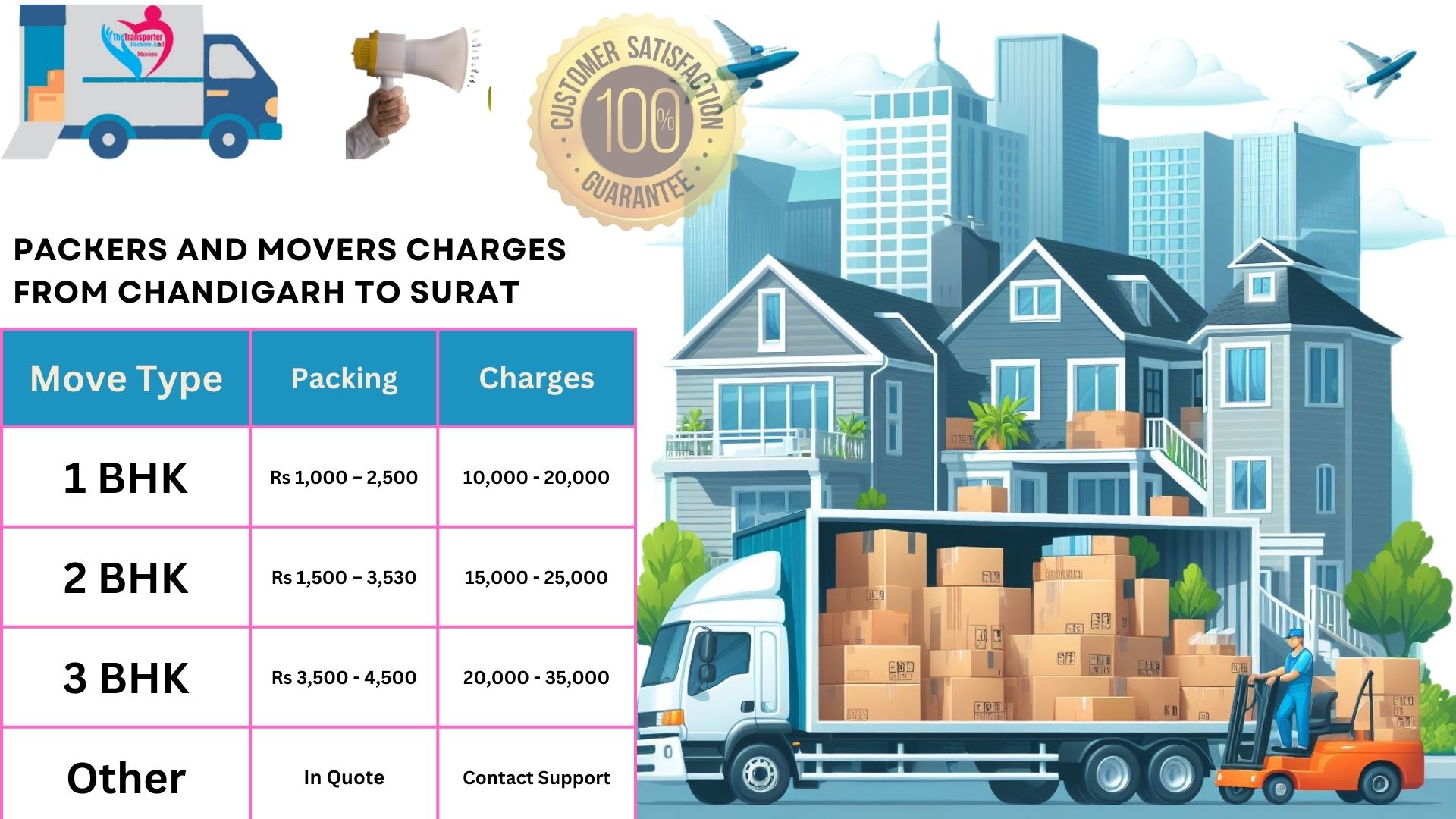 Movers and Packers charges list From Chandigarh to Surat