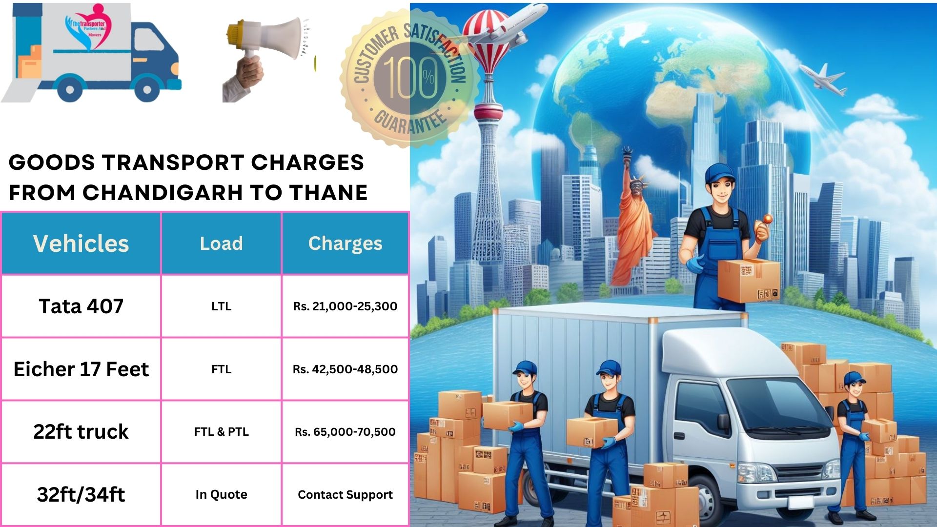 Goods transport charges list From Chandigarh to Thane