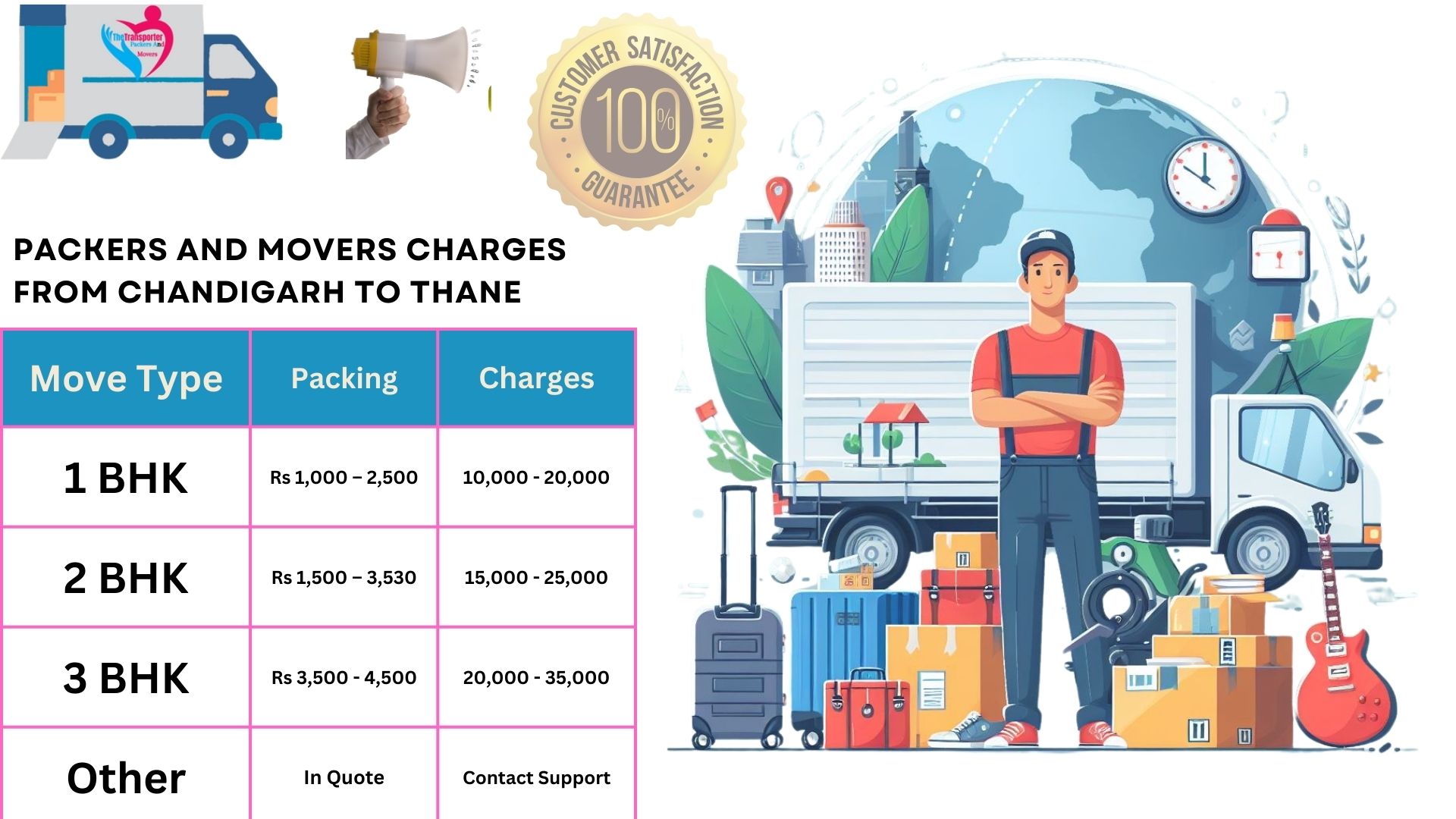 Packers and Movers charges list From Chandigarh to Thane
