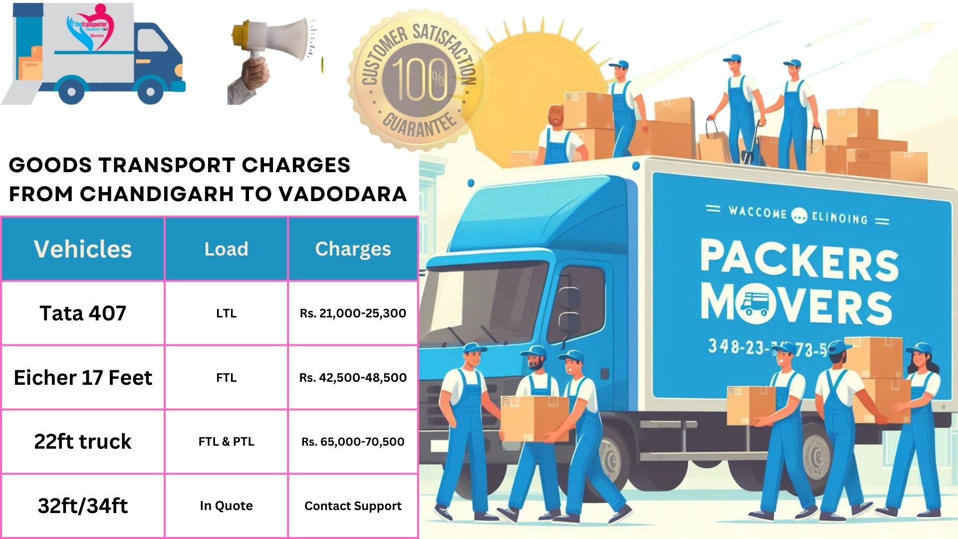 Transport services charges list From Chandigarh to Vadodara