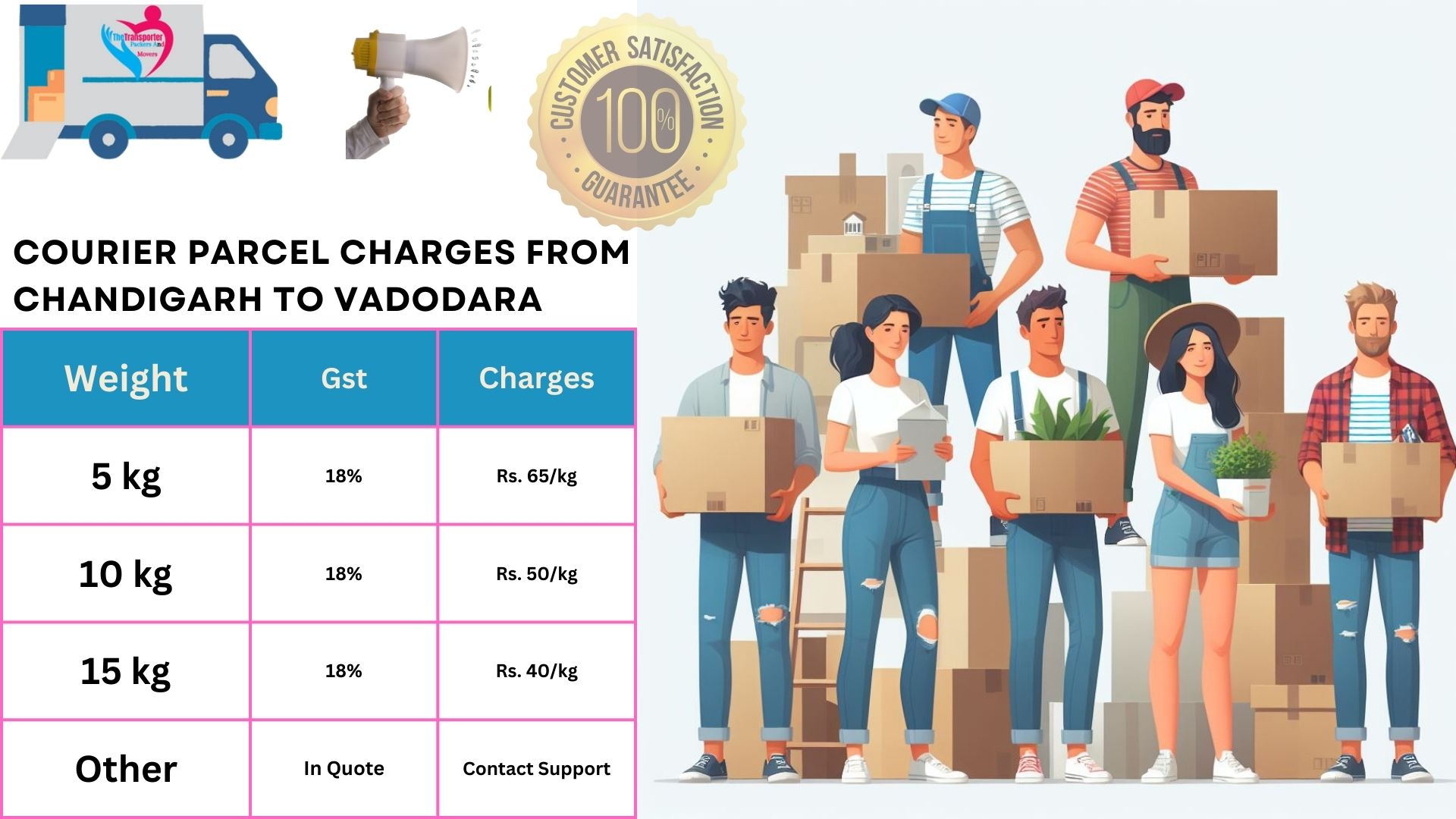 Parcel Services rates list From Chandigarh to Vadodara