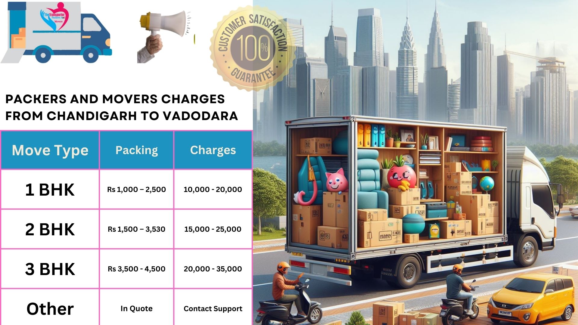 Packers and Movers cost list From Chandigarh to Vadodara