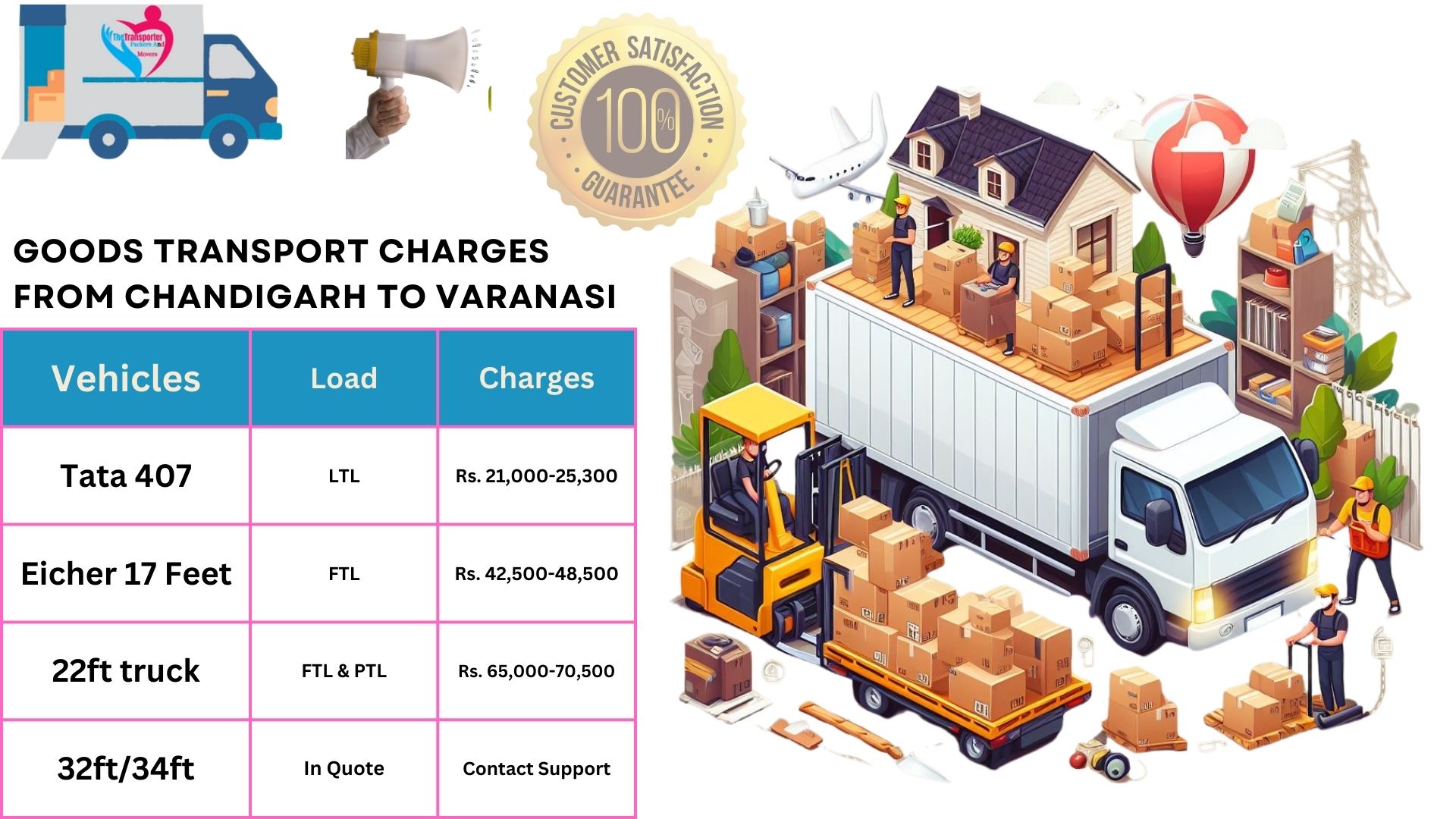 Transport service rates list From Chandigarh to Varanasi