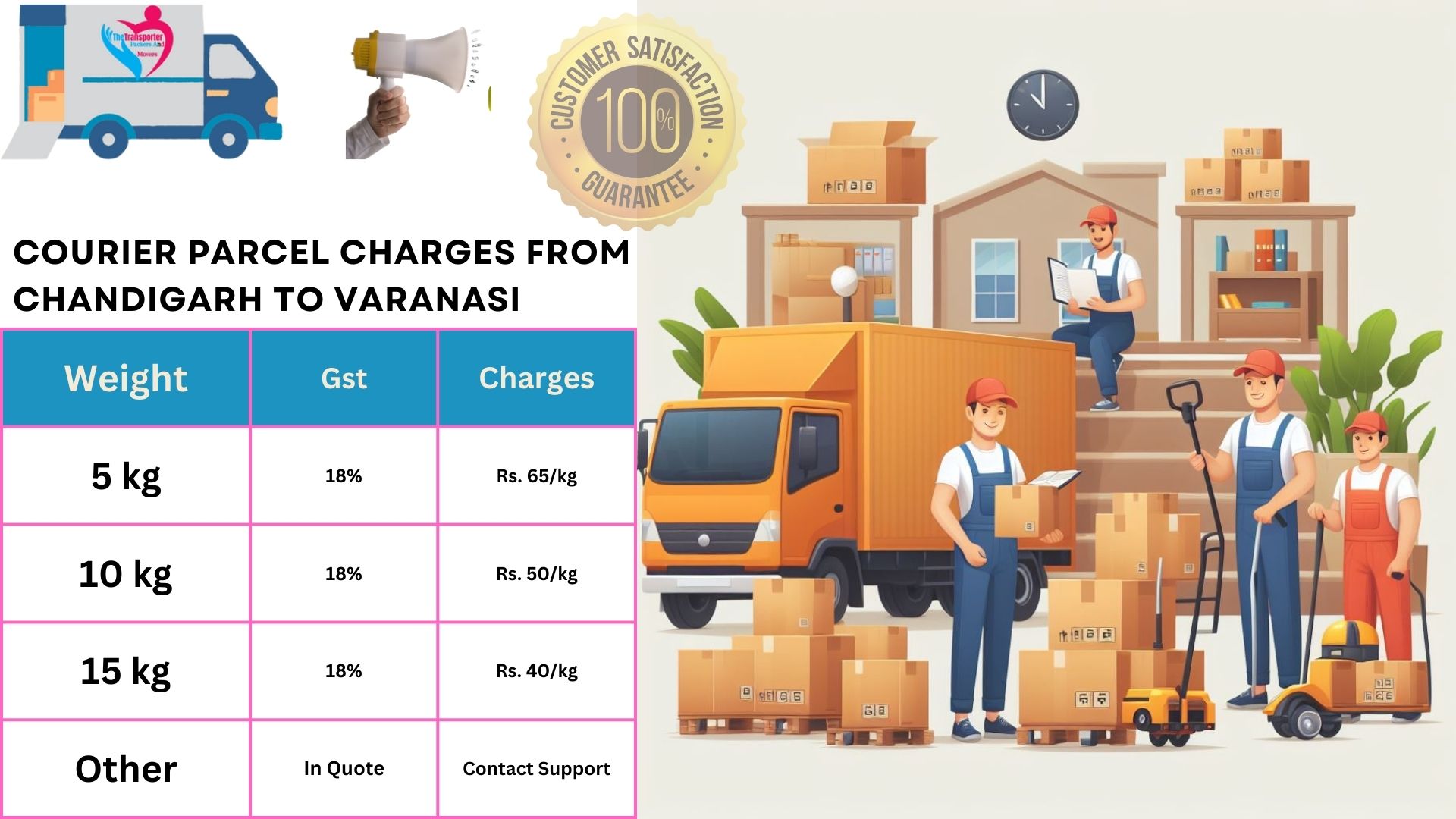 Courier Charges cost list From Chandigarh to Varanasi