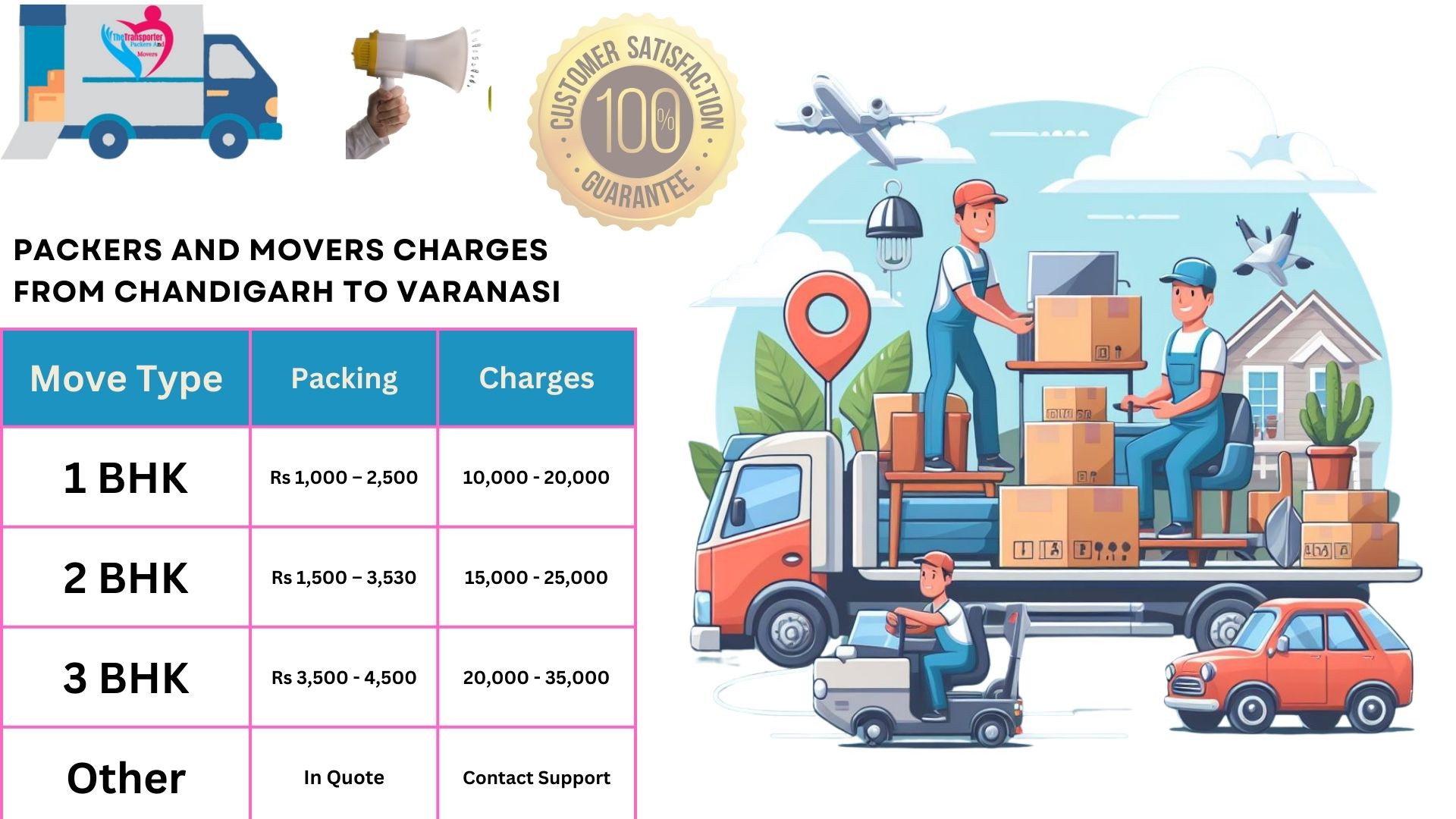 Movers and Packers charges list From Chandigarh to Varanasi